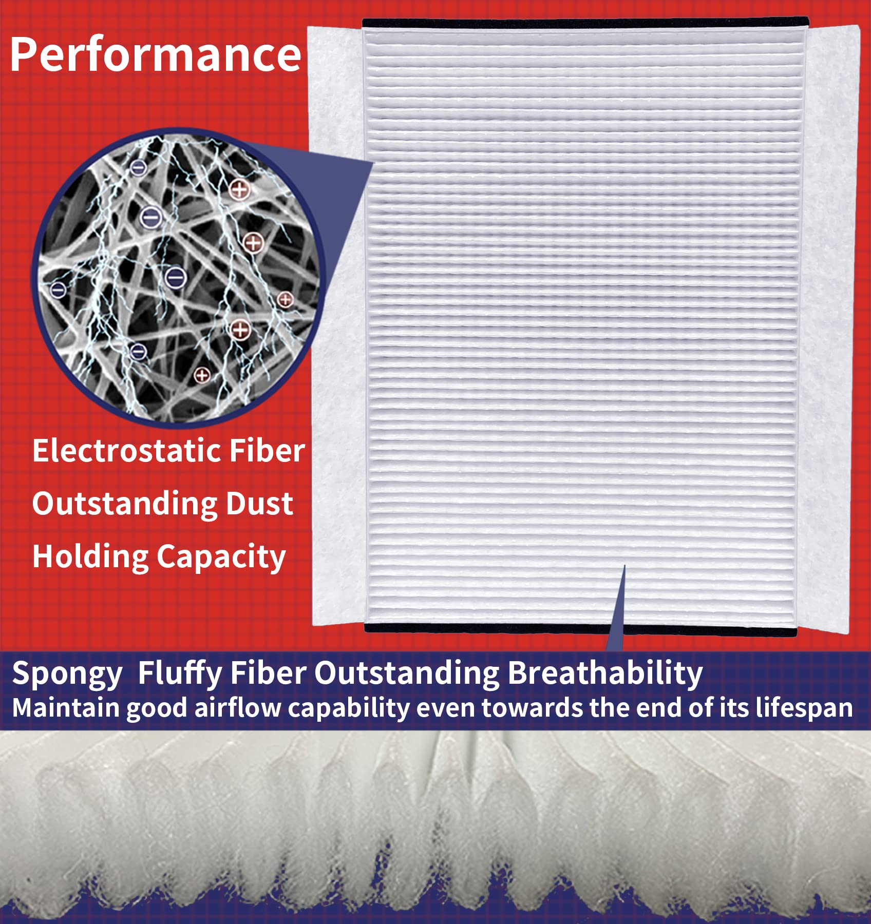 Oifillio Cabin Air Filter For Volvo Vnl 780 760 860 670 630; Vn 780 670; Vh Vhd Vnm Trucks Af26405 P606555 20435801 Pa10187, 49084 Pa4681 Filter With Spongy Electrostatic Fiber Fca2301E 2Pcs