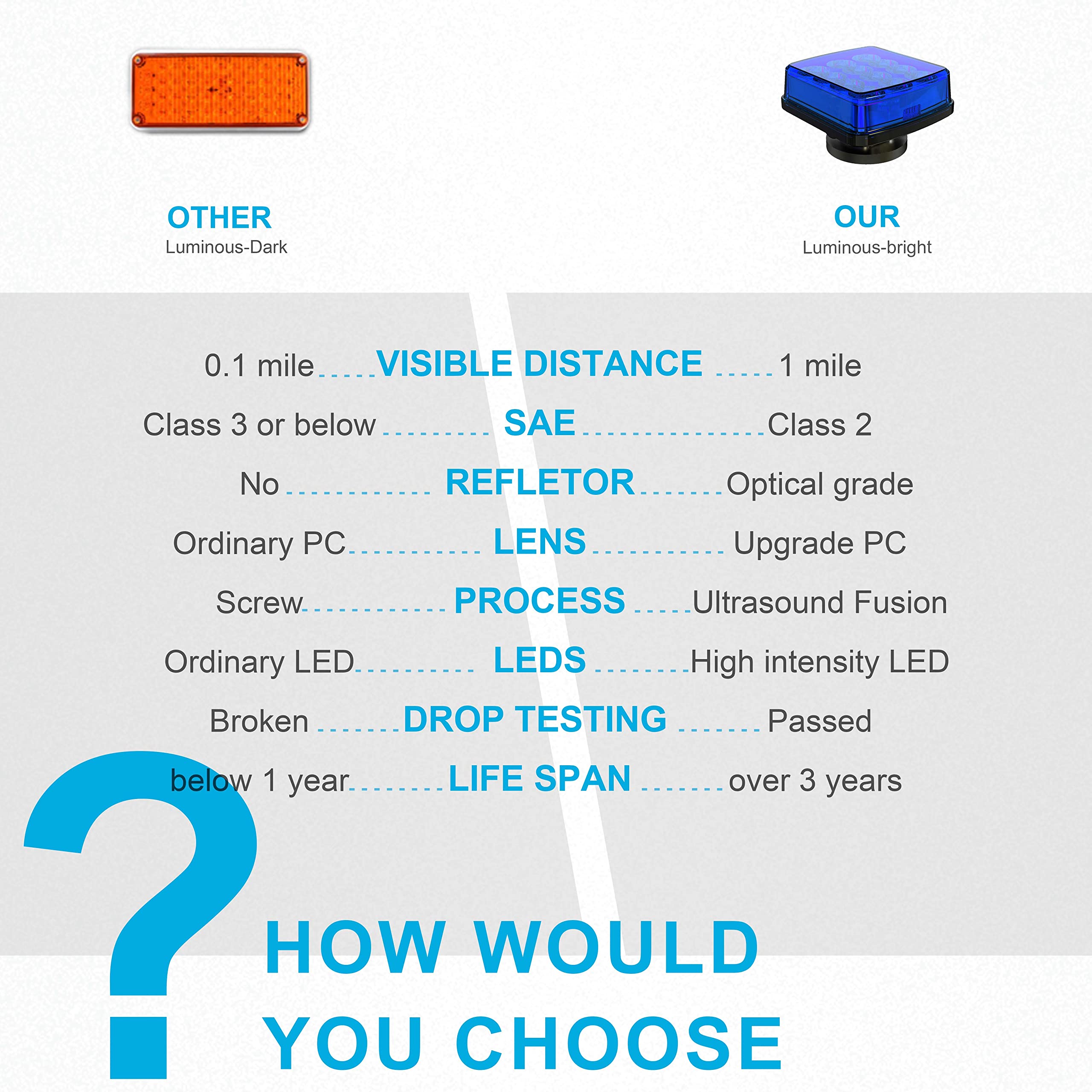 Agrieyes Blue Rechargeable Flashing Lights, Magnetic Strobe Light For Vehicles, Wireless Warning Hazard Beacon Lights For Trucks