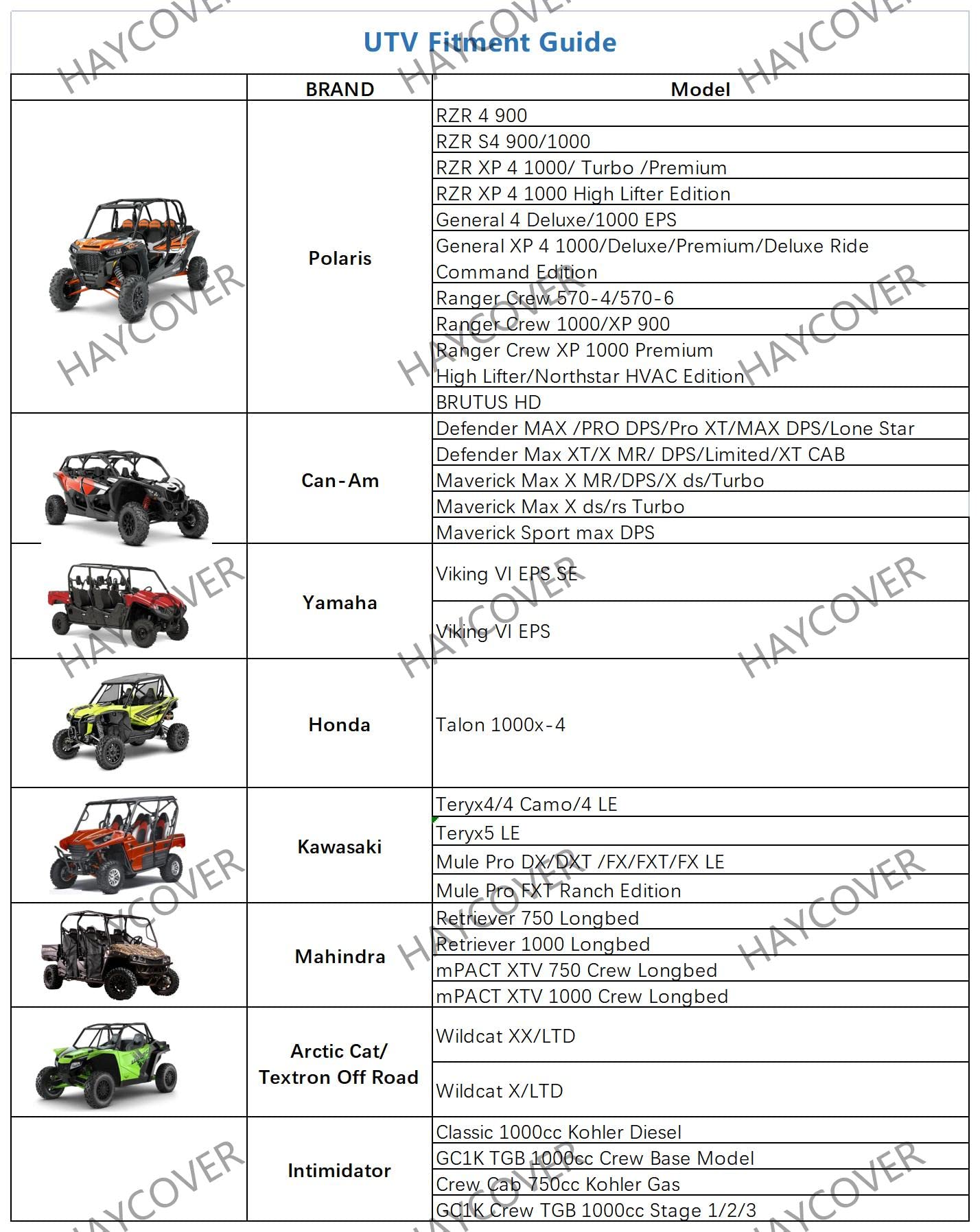 HAYCOVER UTV Cover - Waterproof Denier Oxford Cloth for 4-6 Passenger Polaris RZR, Yamaha, Can-Am, Kawasaki - Black, Model H03101B-DS