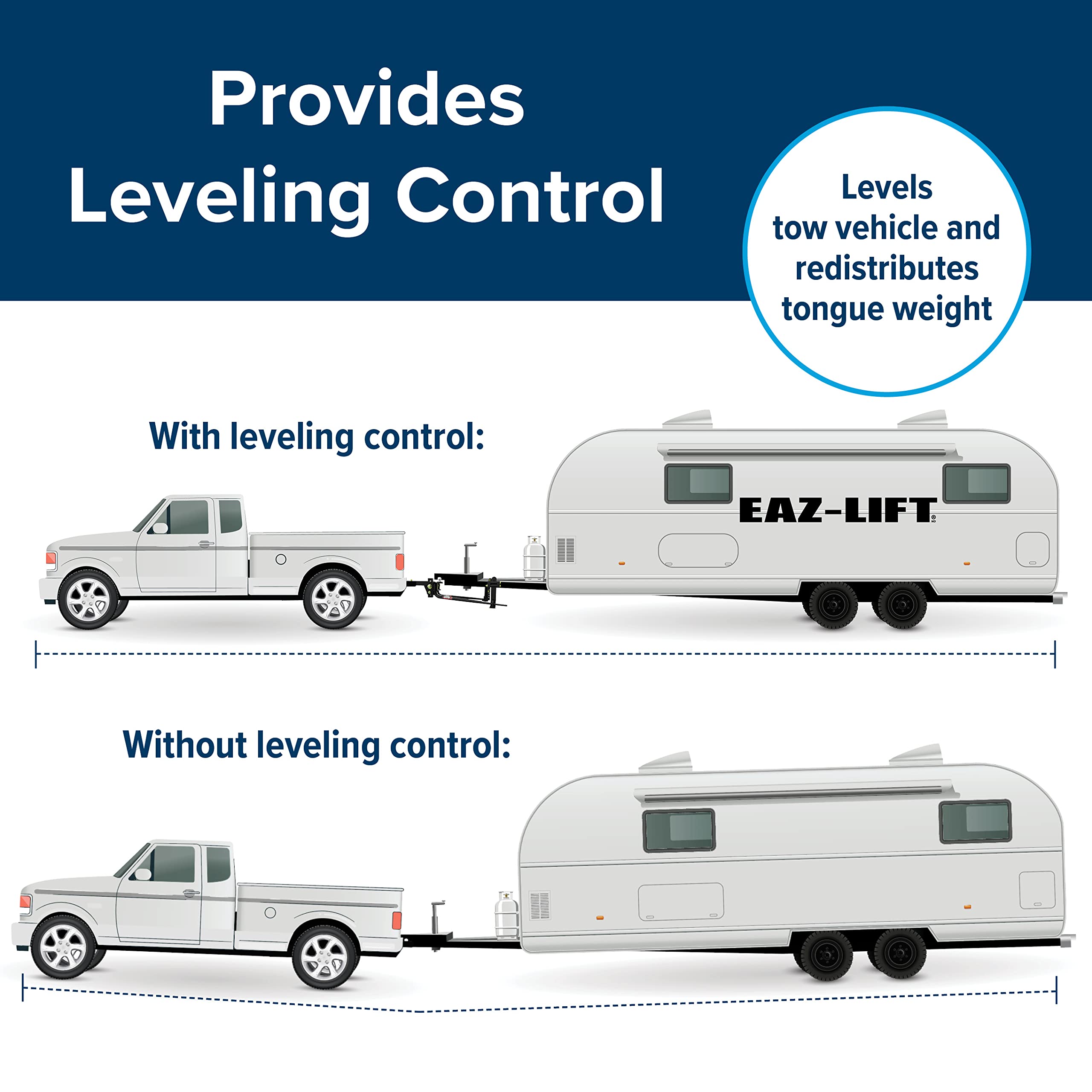 Camco 48058 - RV Trailer Camper Towing Ready to Tow Kit 1000 Lbs Sway Control Hitch 48058