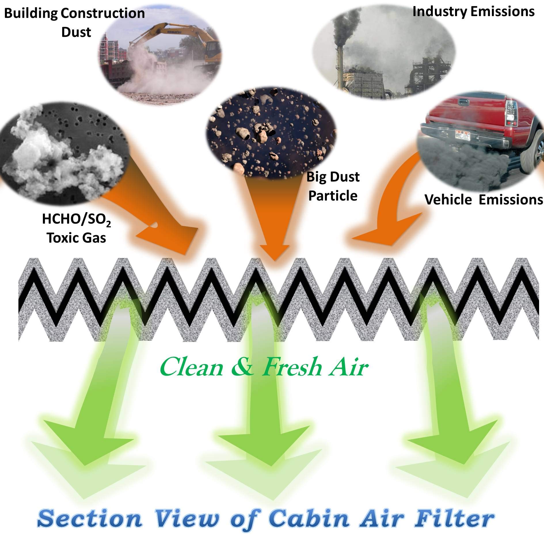 3 Pack Fd182 Cabin Air Filter For Civic,Cr-V,Cr-Z,Fit,Hr-V,Insight,Replace Cf11182,Cp182,80292-Tf0-G01