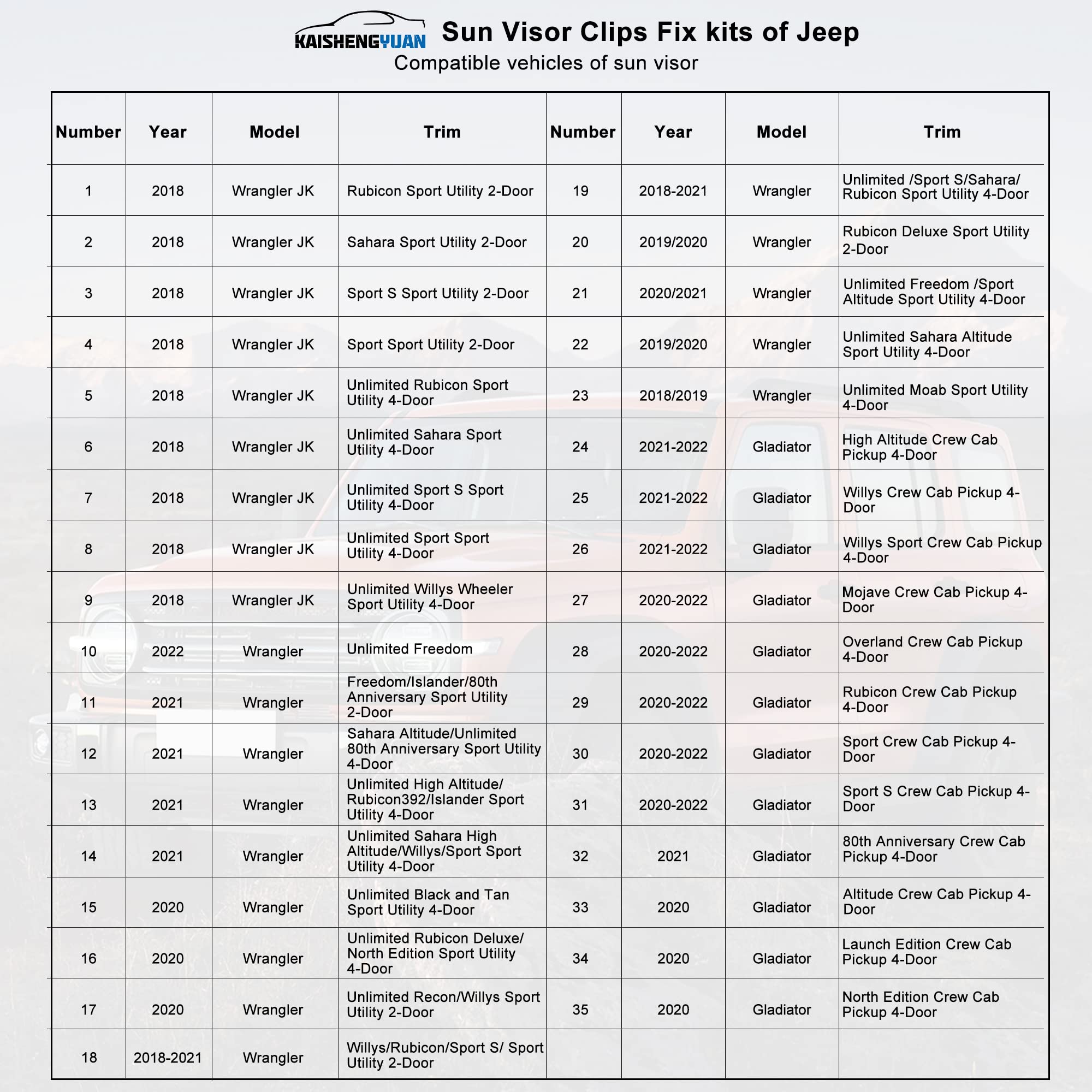 Kaishengyuan Sun Visor Repair Kit Heavy Duty Sun Visor Clips Compatible with Jeep Wrangler JK 2018/ Wrangler 2018-2023/ Gladiato