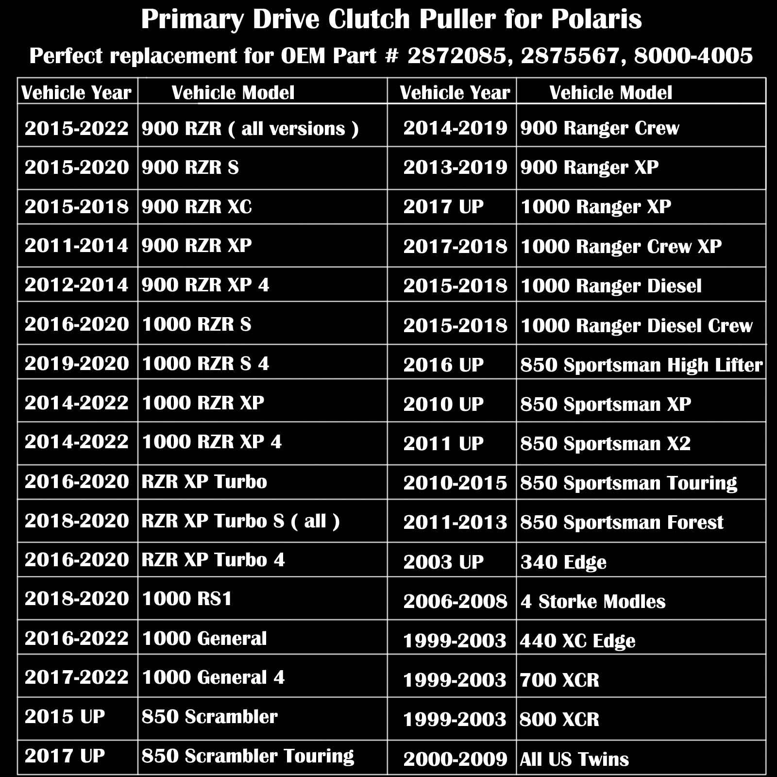 Primary Clutch Puller For Polaris Rzr 900/1000/Xp, Ranger 1000/900, General 4/1000 Xp, Scrambler 1000/850, Clutch Tool For Sport