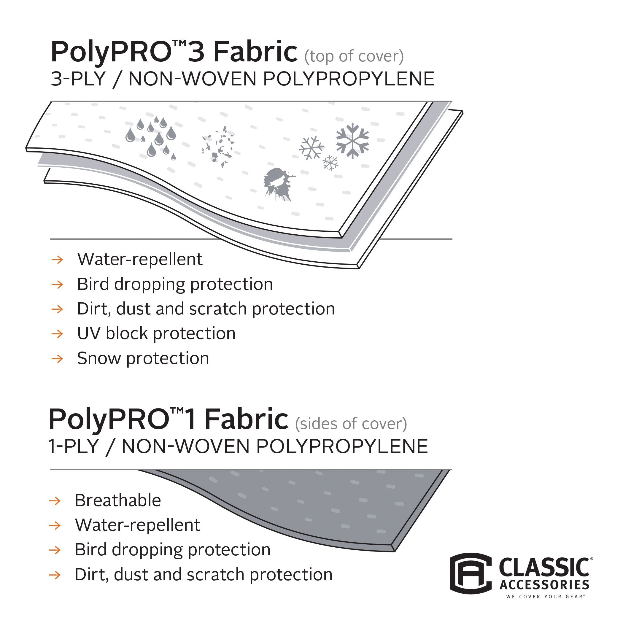 Classic Accessories Over Drive PolyPRO3 Deluxe Travel Trailer/Toy Hauler Cover, Fits 33'-35' RVs, RV Cover, Camper Cover, Travel