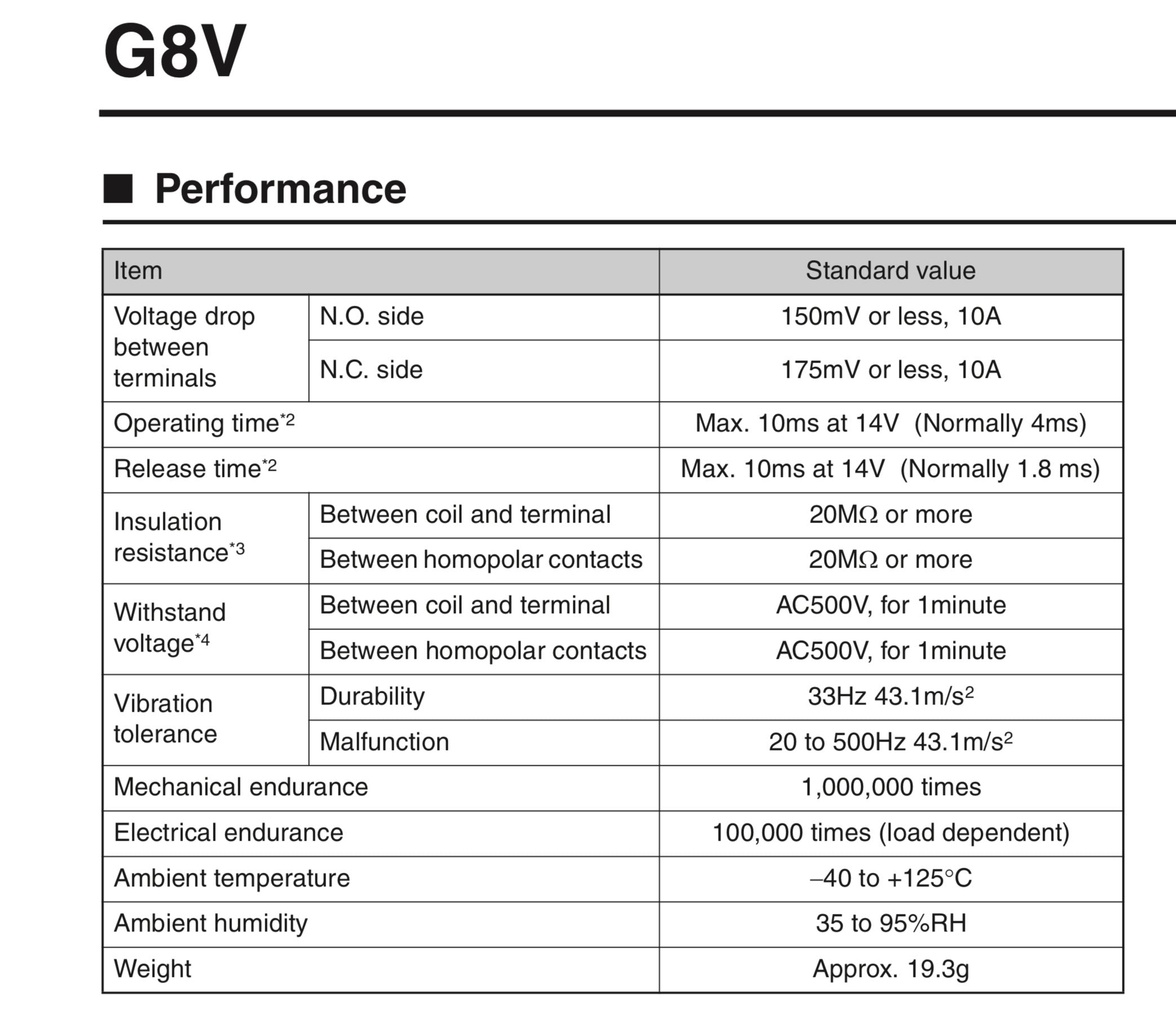 Omron Gm 5 Pin Black 12077866 Replacement For Relay 5810-0202, 7866 (Pack Of 3)