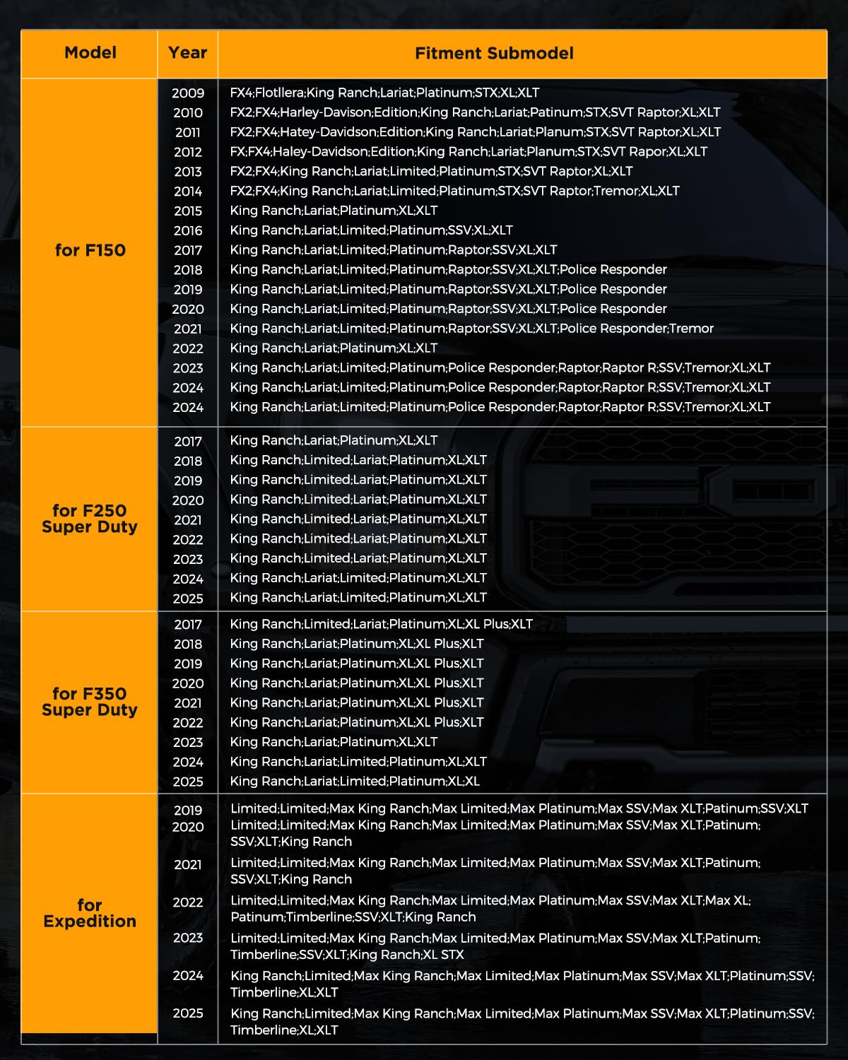 Carqiwireless Wireless Charger For F150 2009-2023 2024 2025, Center Console Organizer Box For Ford F150 Accessories F-150 2009-2