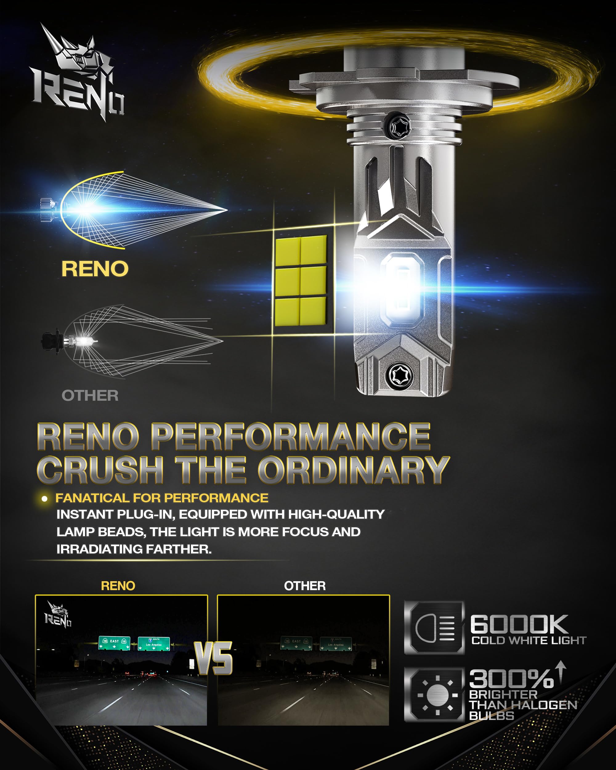 Reno H7 Led Bulbs, H7 Bulb No Adapter Required 1:1 Size 12000Lm 6500K White H7 Fog Light Bulbs Plug And Play, Pack Of 2