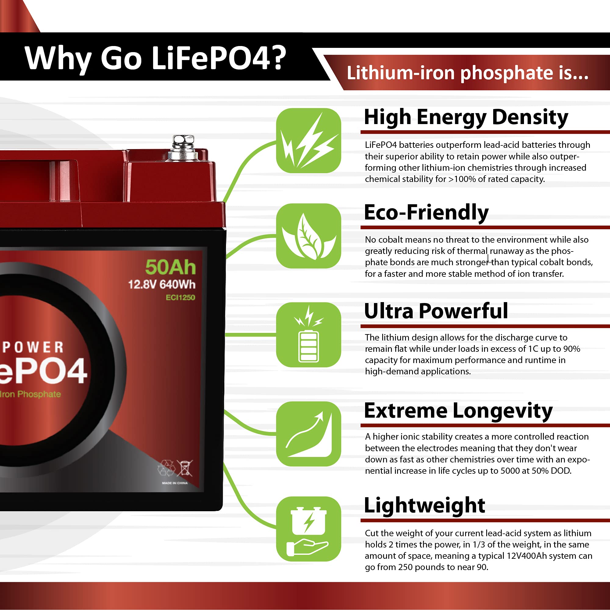 Eci Power 12V 50Ah Lithium Lifepo4 Deep Cycle Rechargeable Battery | 2000-5000 Life Cycles & 10-Year Lifetime | Built-In Bms | Perfect For Rv, Solar, Marine, Overland, Off-Grid Applications