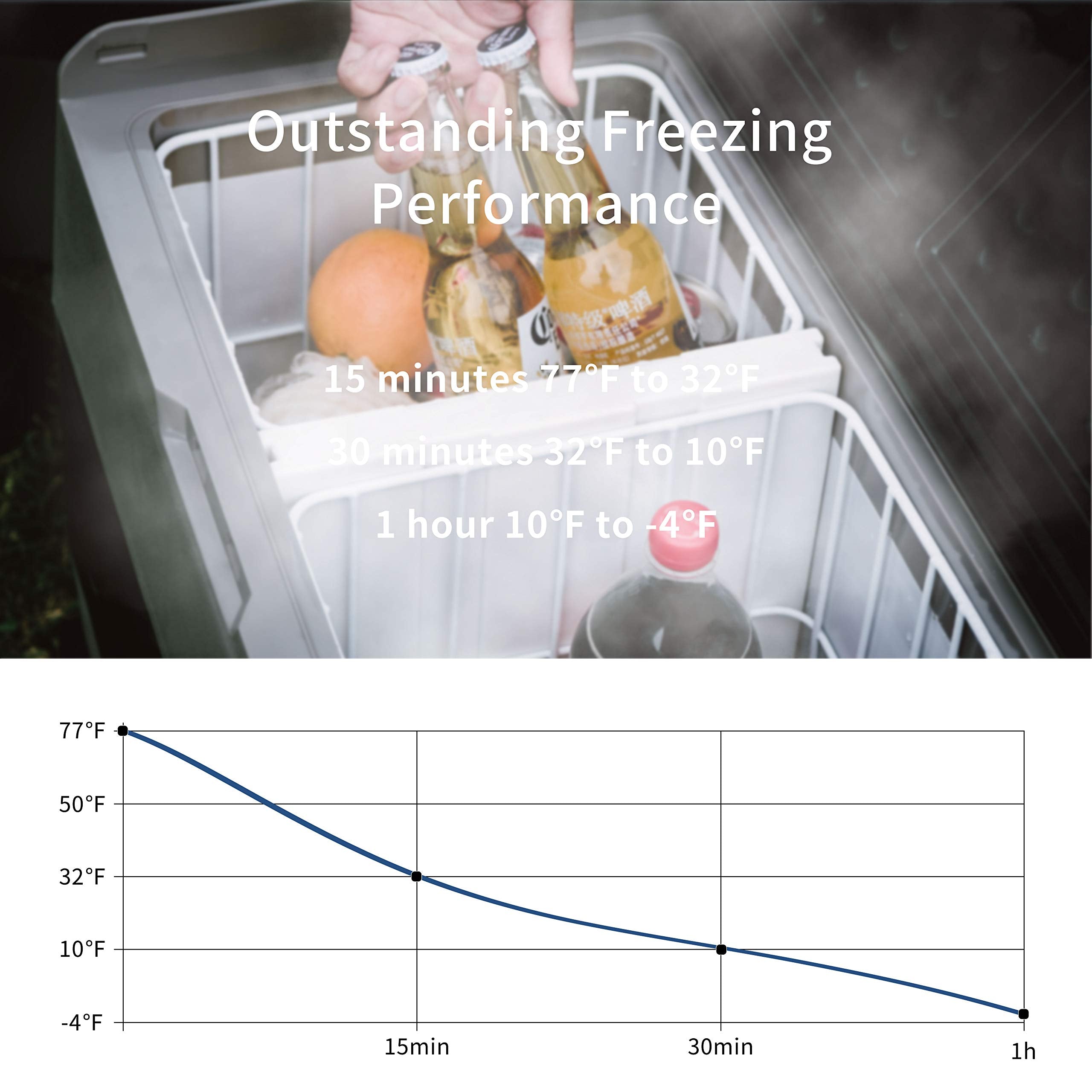 Alpicool T60 Dual Temperature Control 12 Volt Refrigerator 63 Quart Portable Car Fridge Freezer (-4F~68F) For Truck, Rv, Boat, C