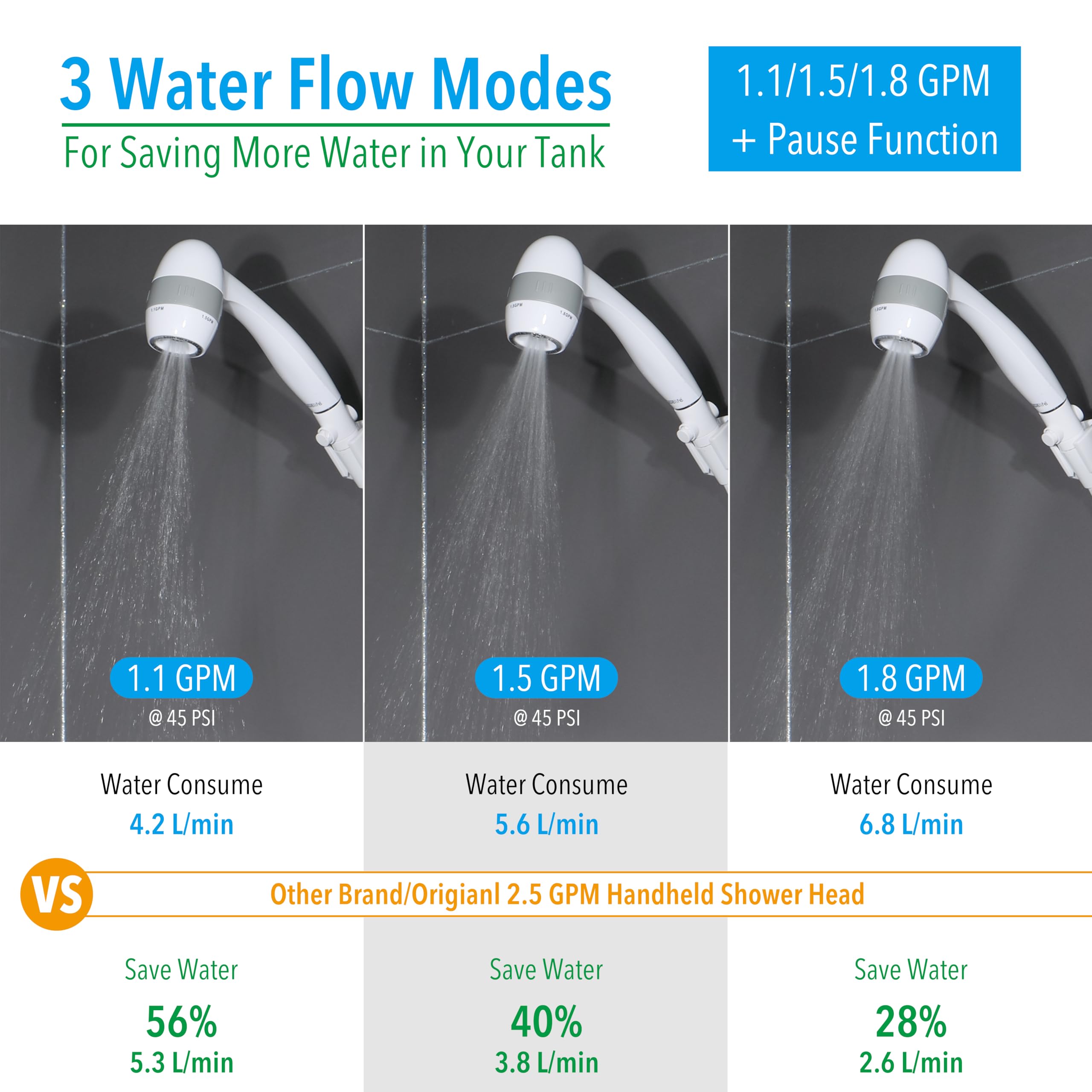 High Pressure Rv Shower Head With Hose And On Off Switch, 3 Flow Rate For Saving Water, White