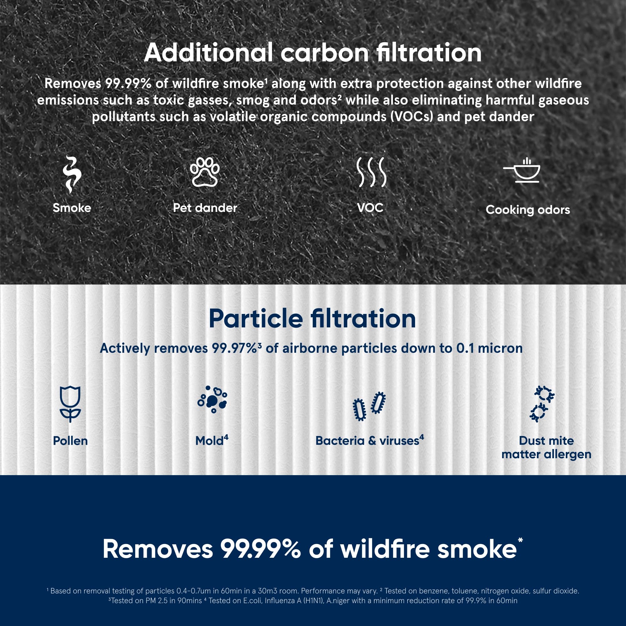 Blueair Blue Pure 211+ Series Smokeblock Genuine Replacement Filter, Extra Carbon Captures 99.99% Of Wildfire Smoke, Fits Blue P