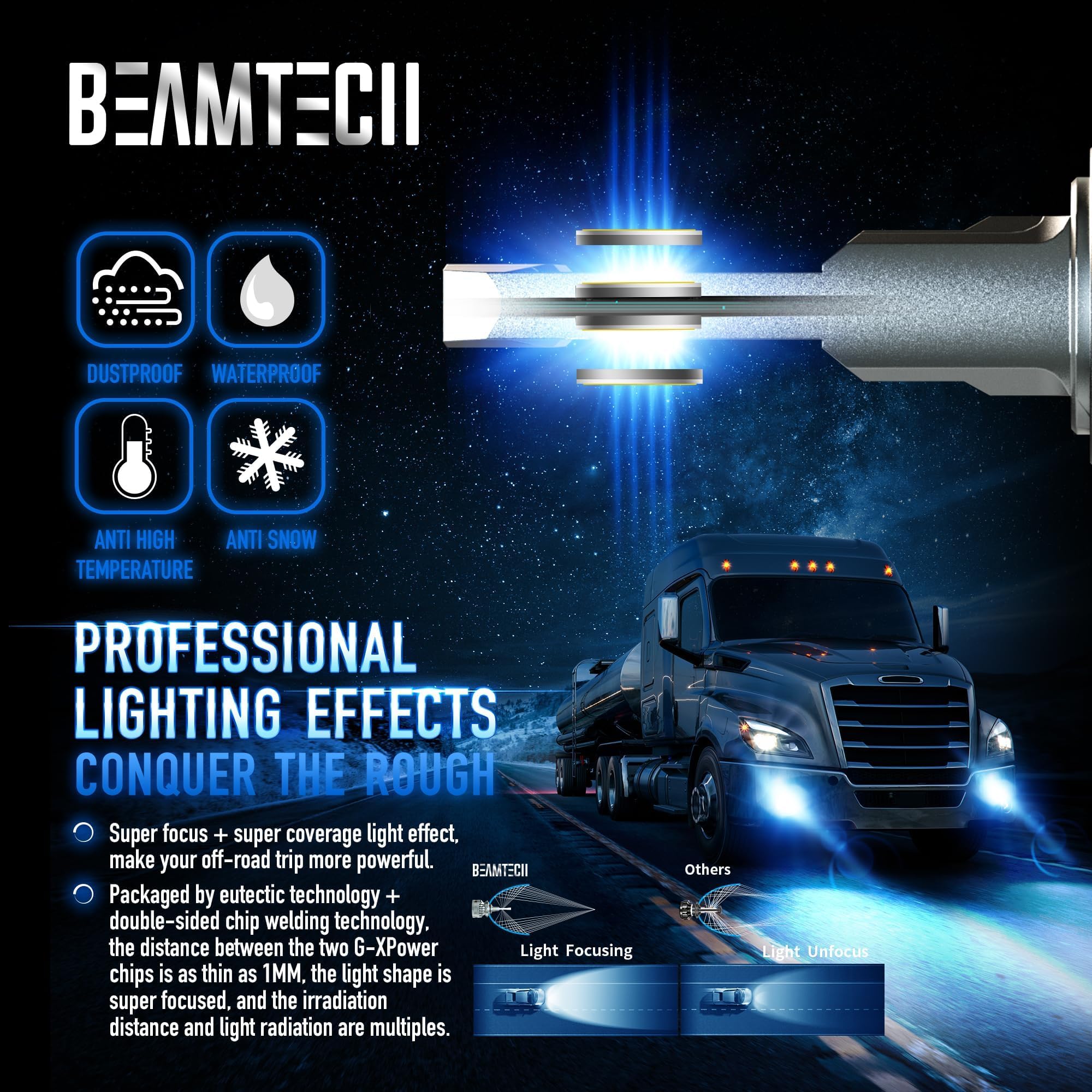 Beamtech 9006 Fog Light Bulb, Hb4 G-Xp Chips Canbus Ready 600% Brighter High Power 6500K Xenon White 360 Degree Lighting Plug N