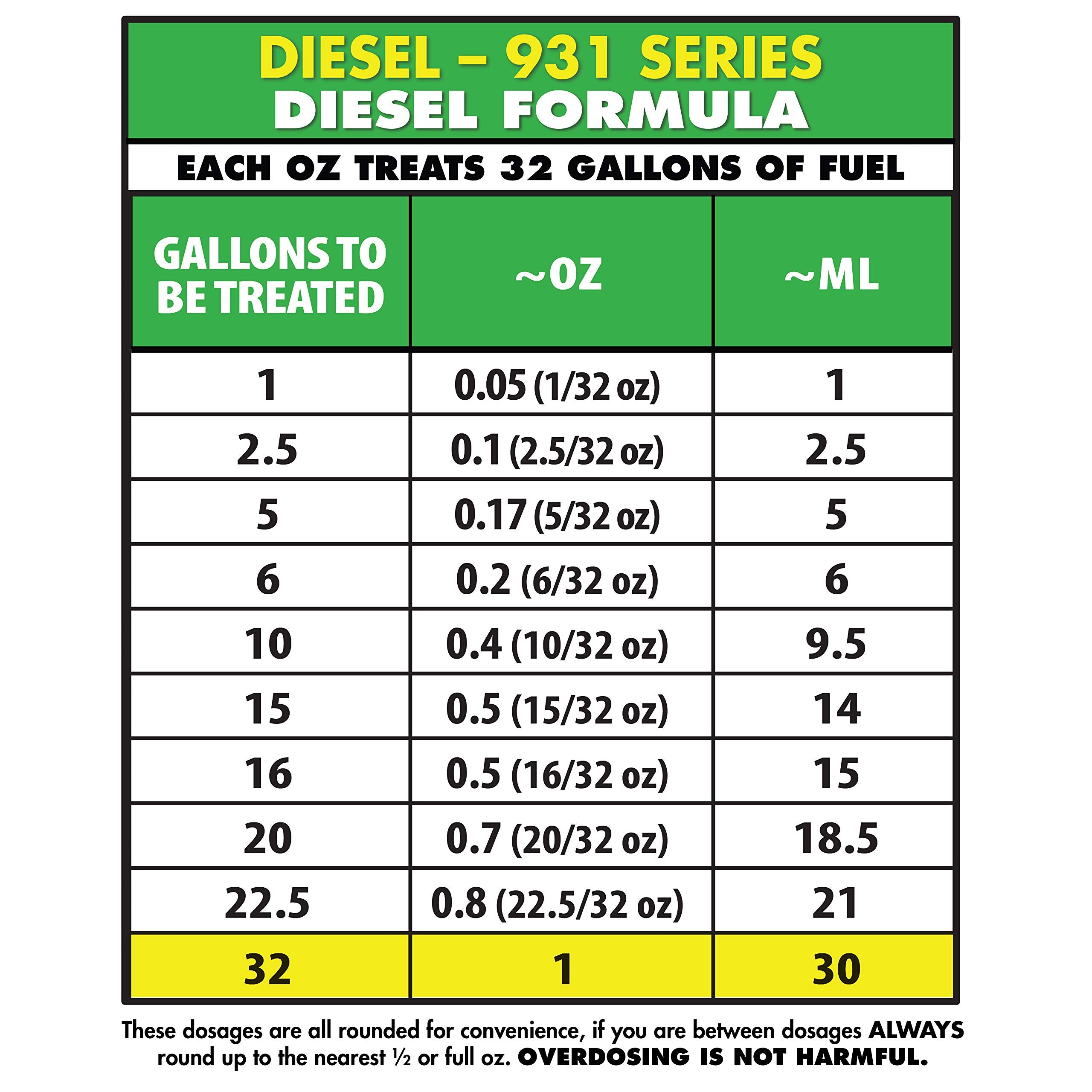 Star Brite Star Tron Enzyme Fuel Treatment - Super Concentrated Diesel Formula - 1 Oz. Treats 32 Gallons - 8 Oz (093108Ss)