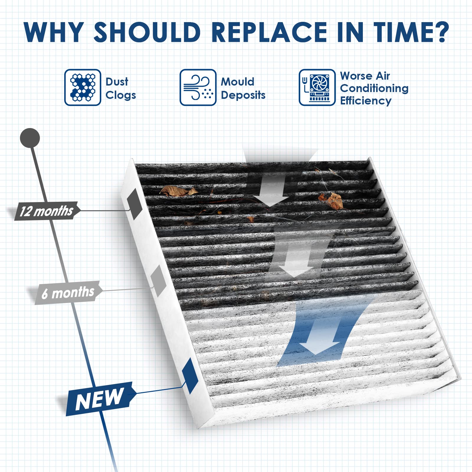 Kurimup Premium Cabin Air Filter With Activated Carbon,Replacement For Cf11663, Fit For Buick Enclave 08-17, Chevrolet Traverse 09-17, Gmc Acadia 07-16, Saturn Outlook 07-10.
