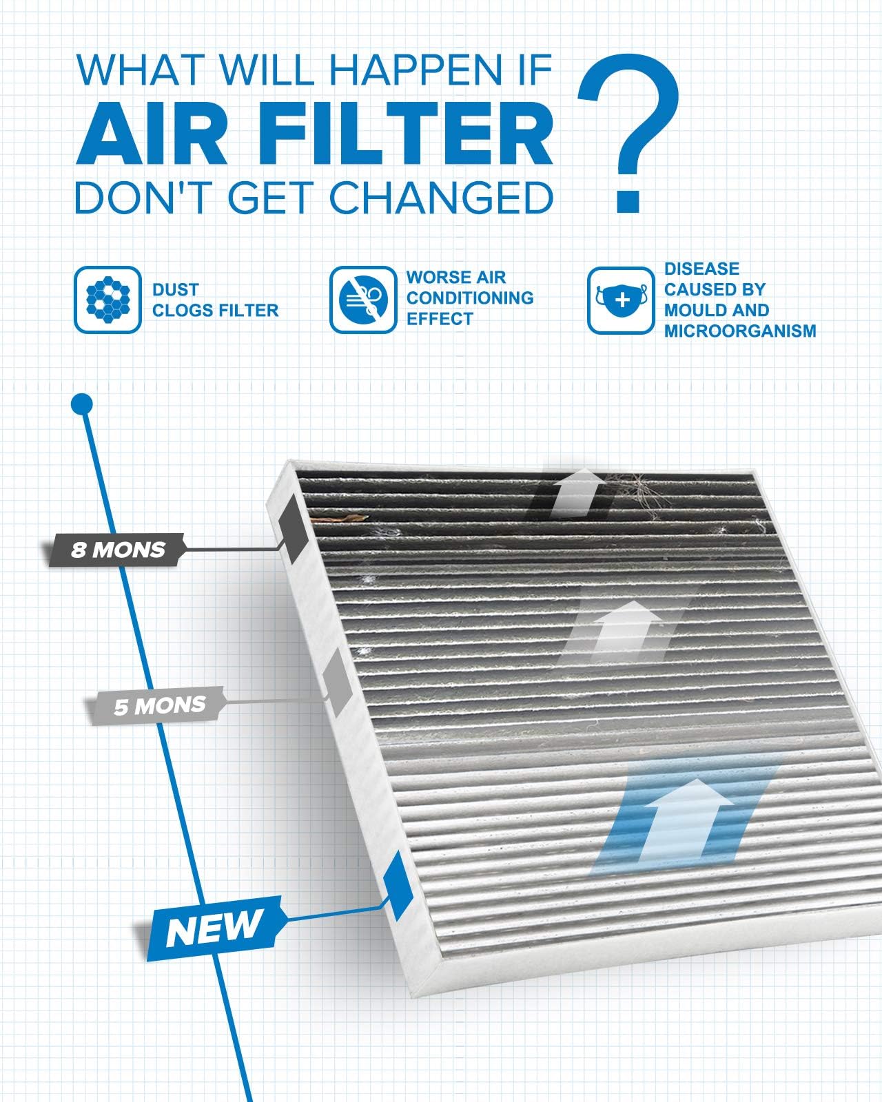 Philtop Cabin Air Filter, Replacement For Acf042 (Cf11776), Pathfinder (2013-2020), Altima Sedan(2013-2018), Maxima (2016-2021),