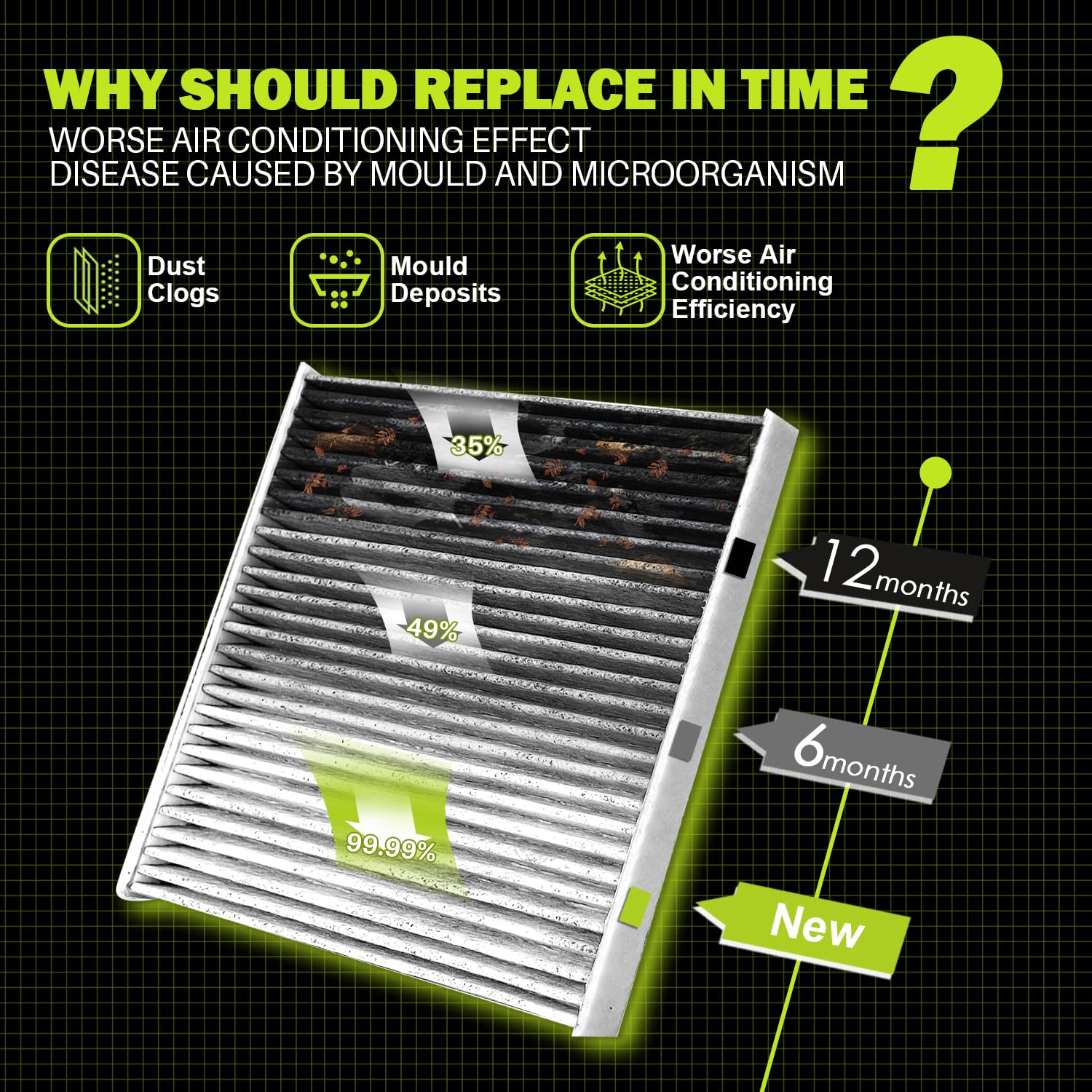 Treeligo Cf10157 Cabin Air Filter Compatible With Lexus Es300 2002-2003, Gx470 2003-2005, Rx330 2004-2006