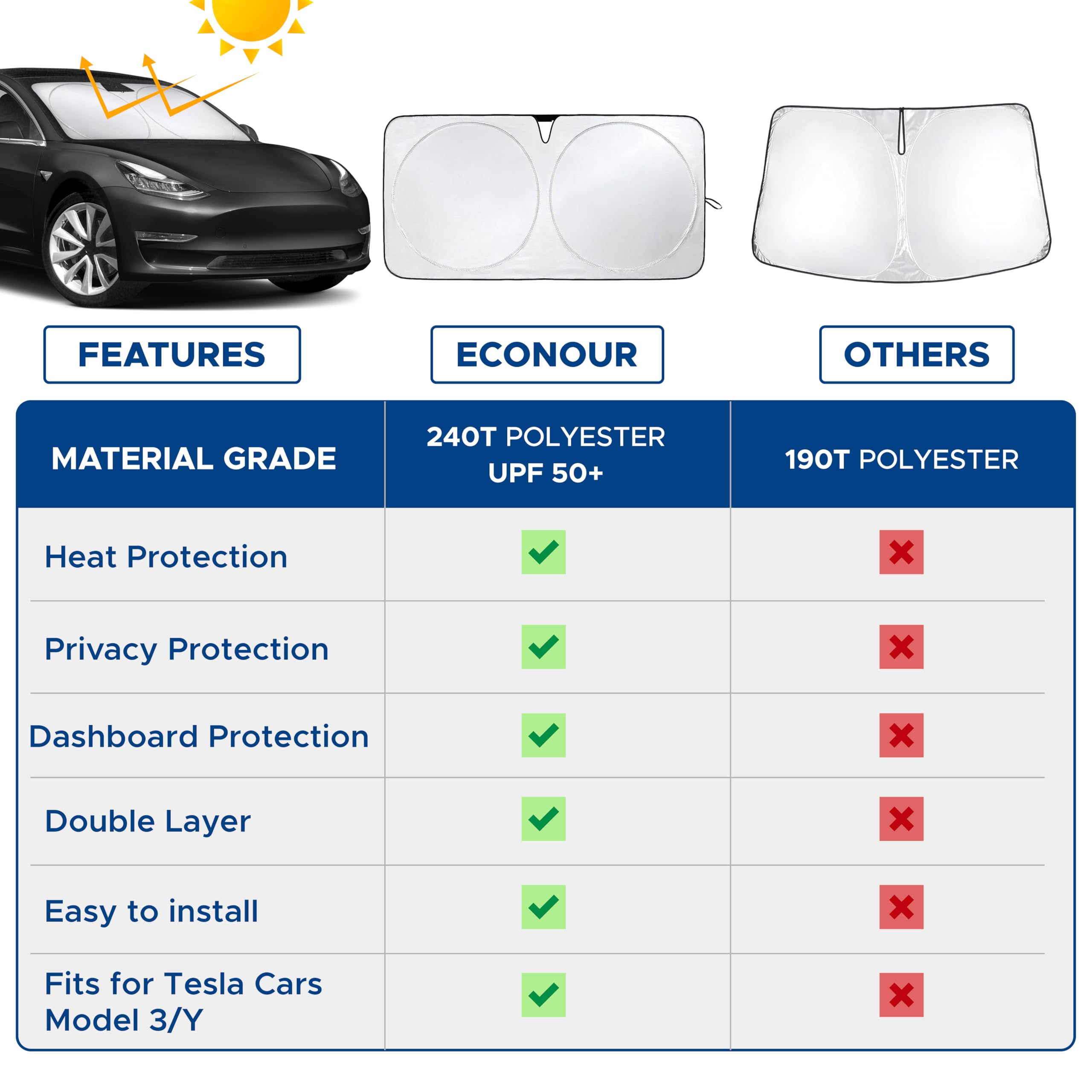 Econour Tesla Windshield Sun Shade For Model 3 And Y | Reflective 240T Material Blocks Sun & Heat | Offers Protection For Car In