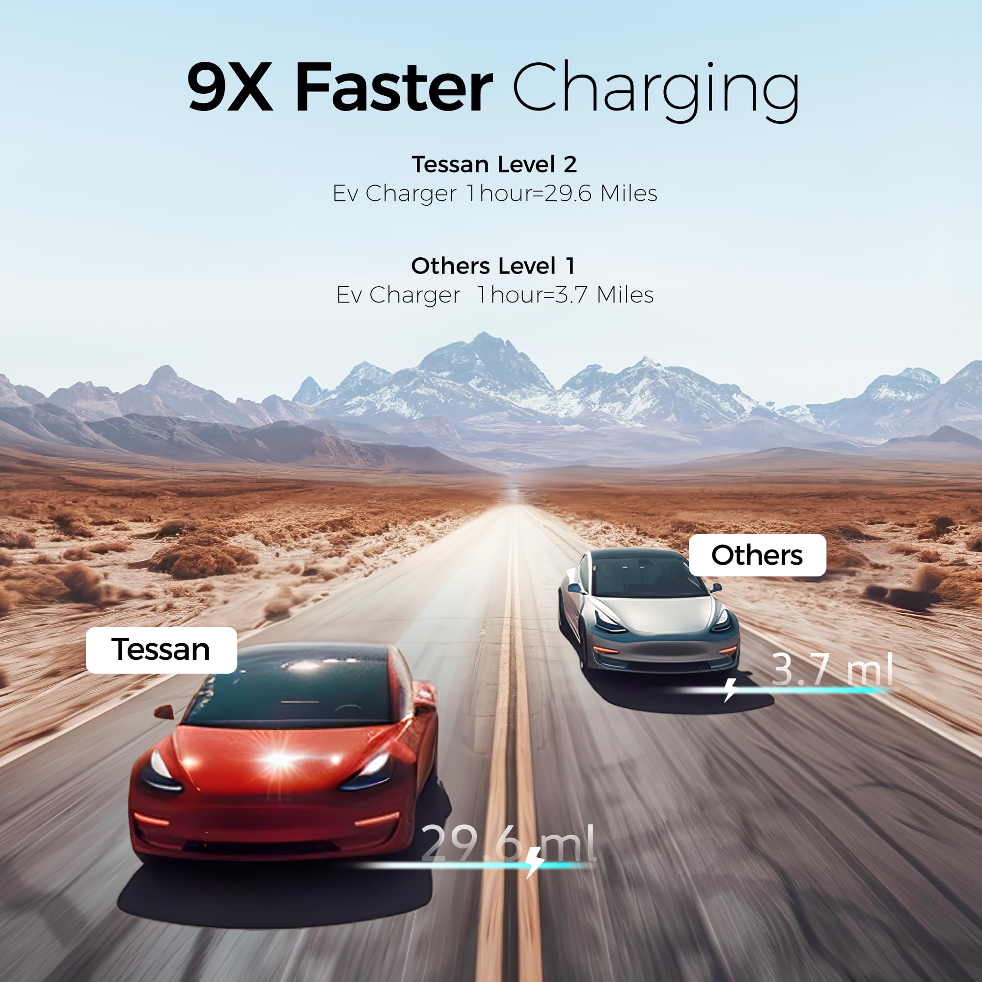 TESSAN EV Charger Level 2, 40A/240V Wall Mount Electric Vehicle Charing Station, Smart EV Chargers Equipment App Control Wi-Fi (