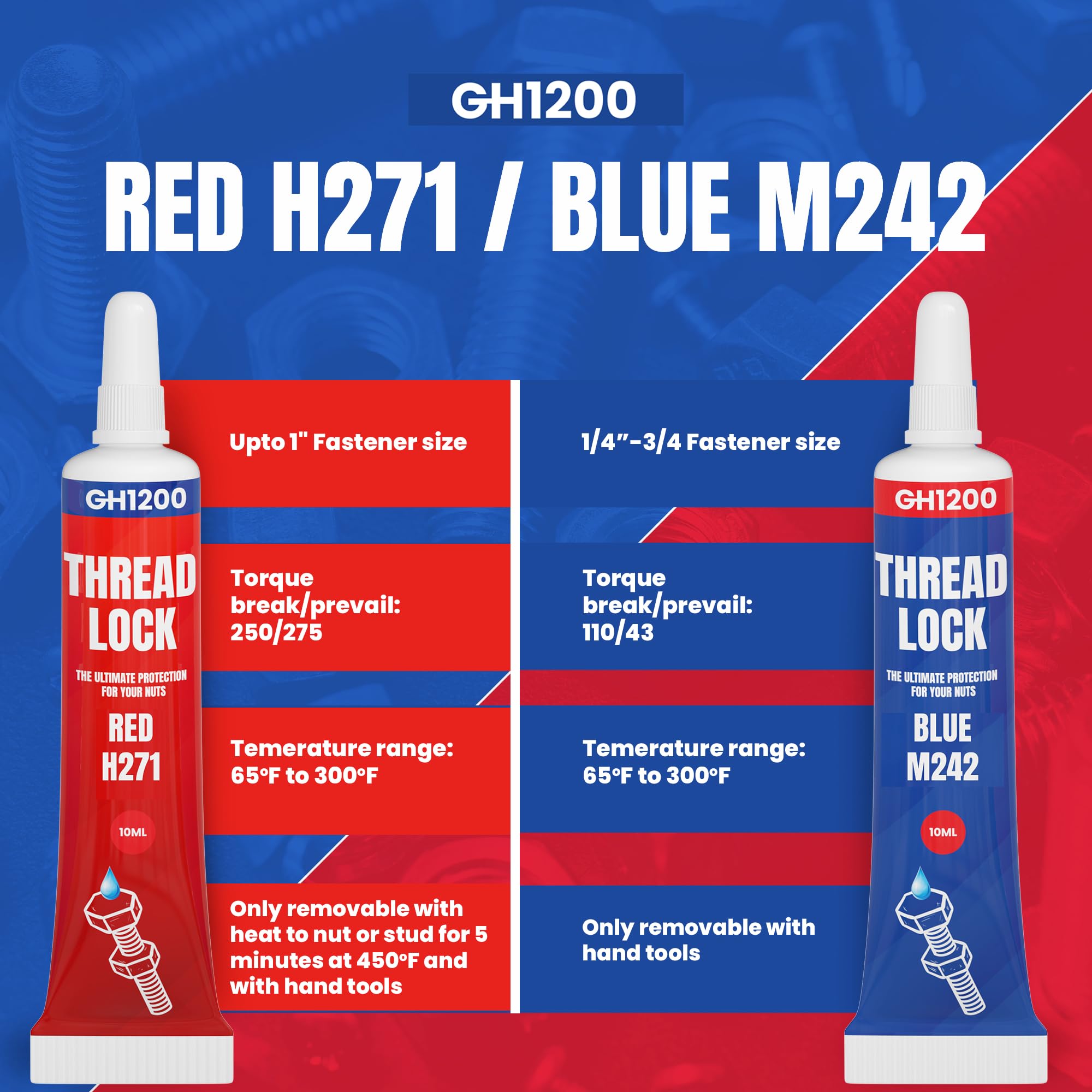 Gh1200-10Ml X 4 Pack Thread Lock Medium & Strong Strength For Nuts, Bolts, And Metals, Threadlocker Lock Tight & Seal Fasteners