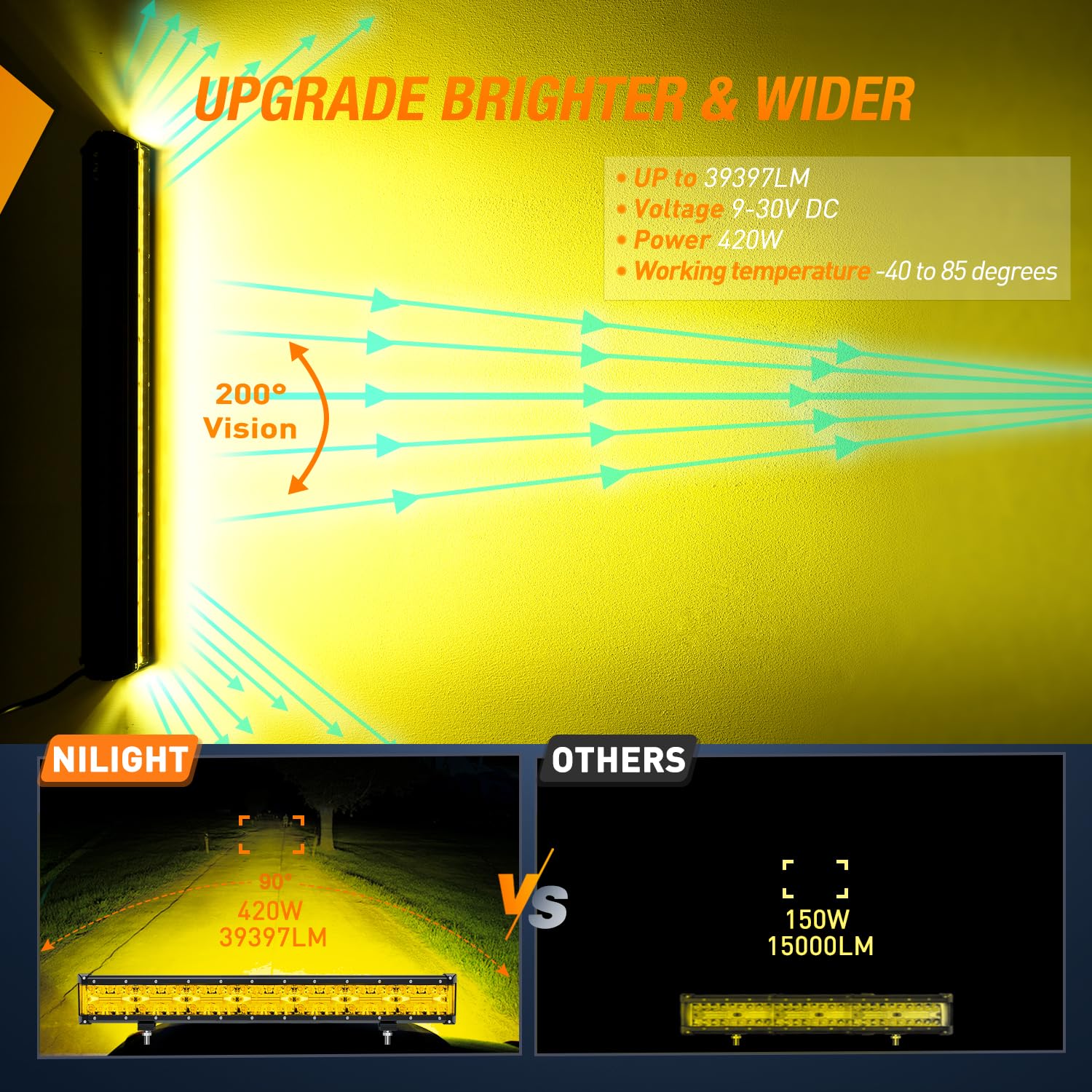 Nilight Side Shooter Led Light Bar 20 Inch Triple Row Spot Flood Combo Yellow Beam Lighting With 5Pin Rocker Switch Wiring Harne