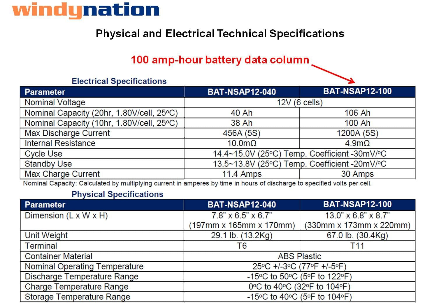 Windynation 2Pcs 100 Amp-Hour 100Ah 12V 12 Volt Agm Deep Cycle Sealed Lead Acid Battery - Solar Rv Ups Off-Grid (2 Pcs 100 Amp-H