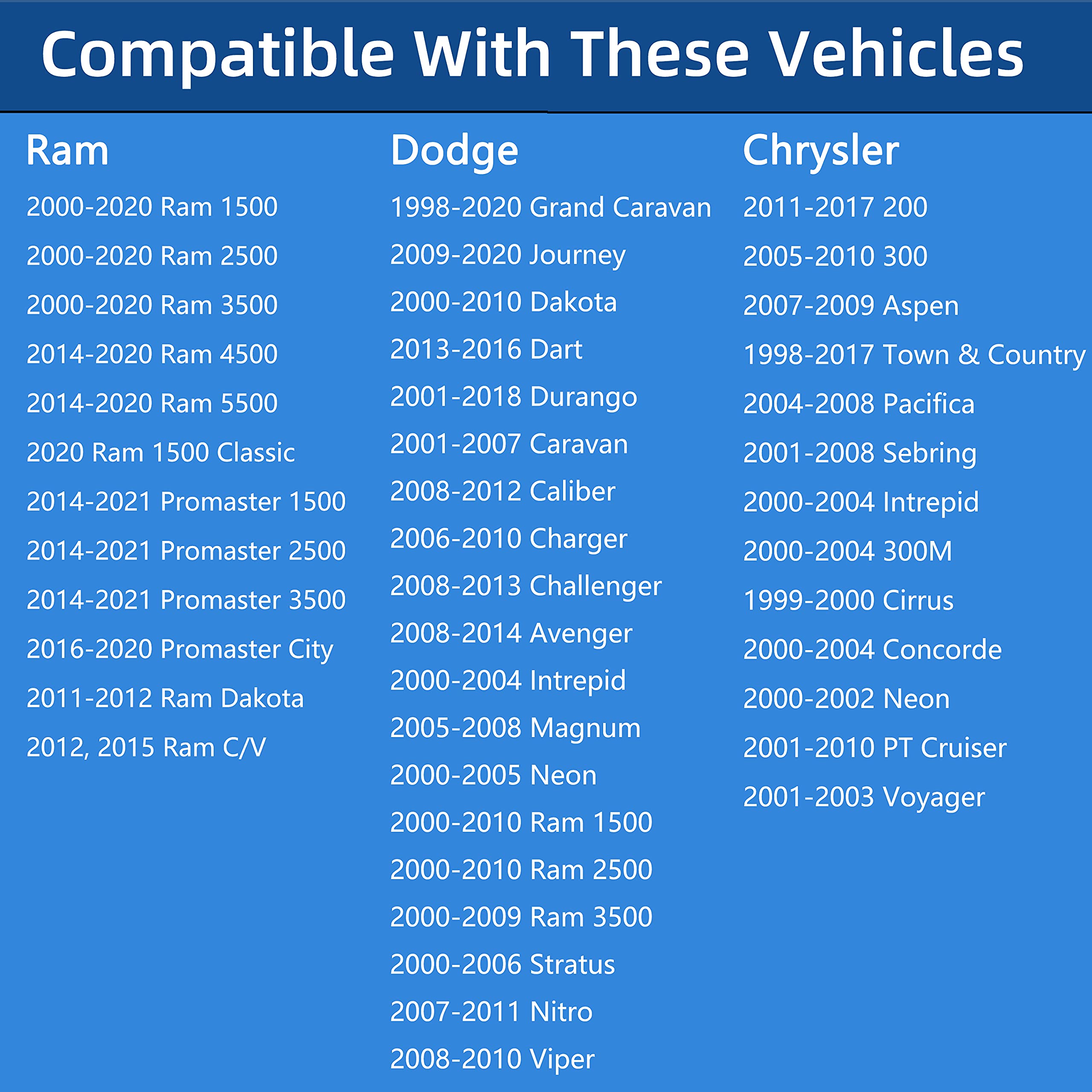 Gas Cap,Fuel Cap For 2000-2019 Dodge Ram 1500 2500 3500 Charger Challenger Dart Durango Journey Nitro Grand Caravan Caliber Dakota & Chrysler 200 300 Town And Country Aspen Sebring & Jeep Wrangler Jk