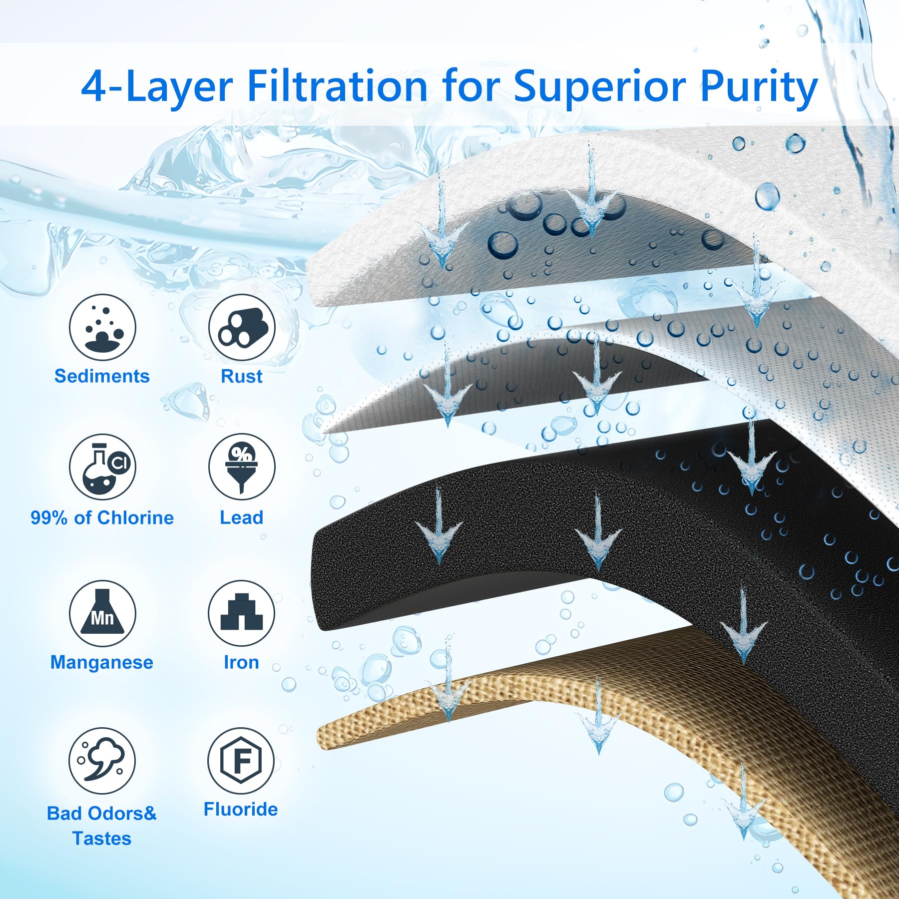 4-Layer RV Water Filter with Stand and 7,000 Gallons Capacity, 3/4'' GHT Metal Threads Inline Water Filter, Removes Sediments, C