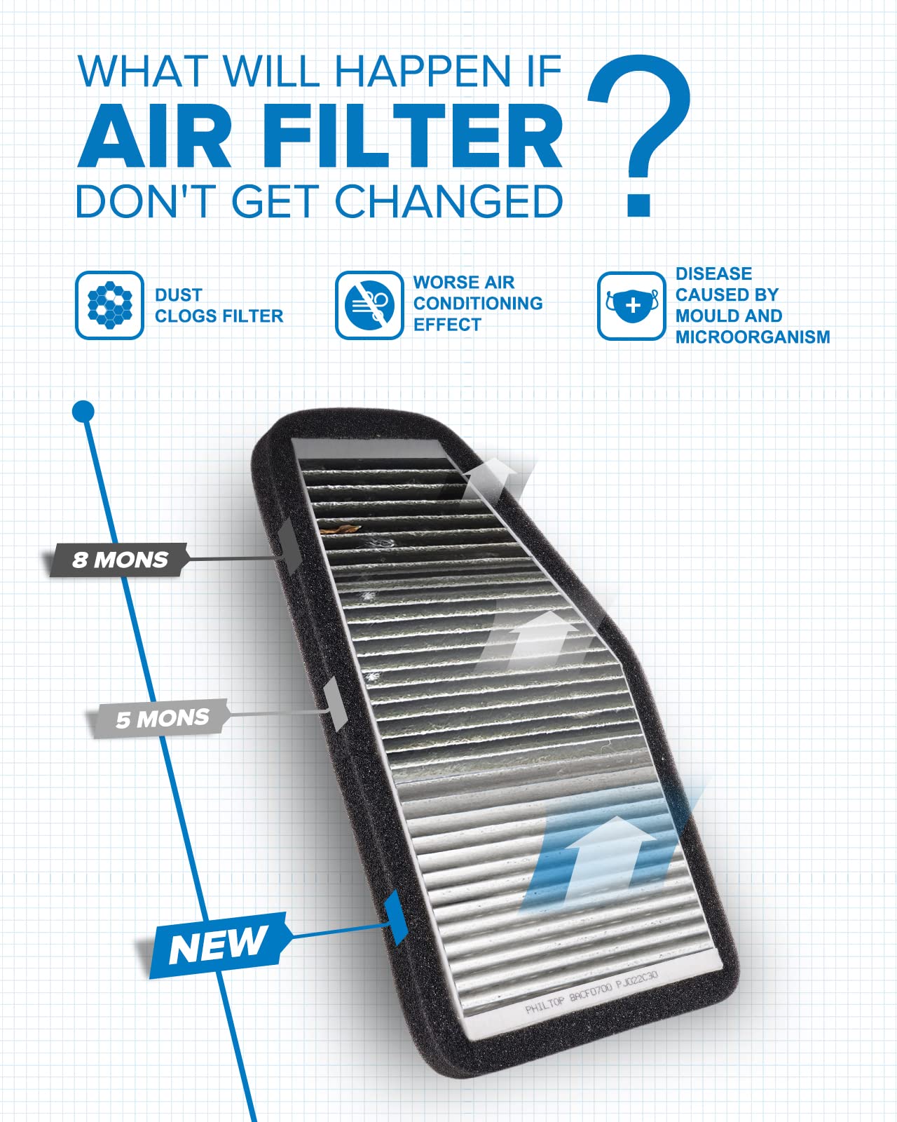 Philtop Cabin Air Filter, Acf070 (Cf10548) Replacement For Escape 2007-2012, Tribute 2008-2011, Mariner 2007-2011 Passenger Comp