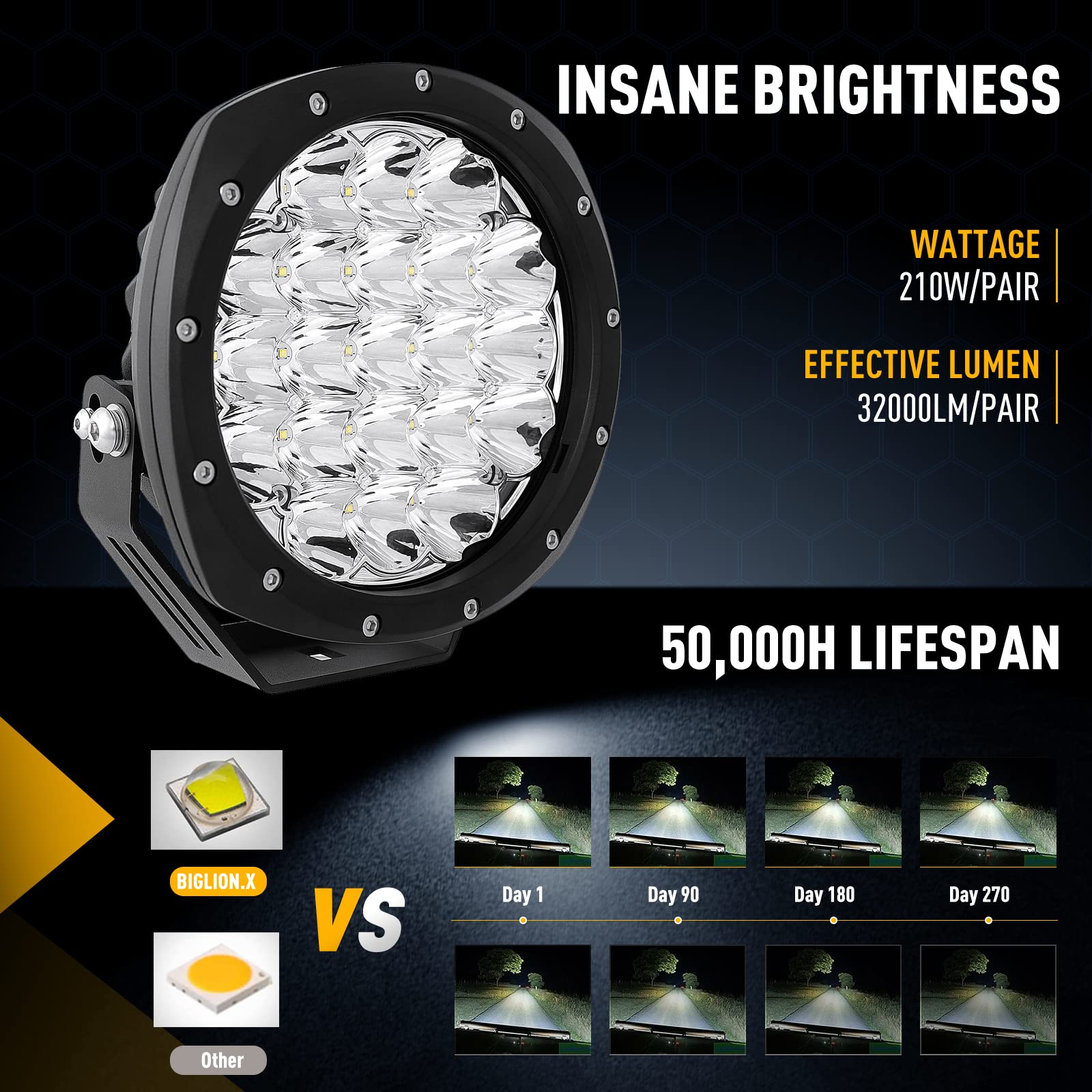 Biglion.X 7Inch Round Led Offroad Lights 2Pcs 210W 32000Lm Super Bright Led Off Road Lights Driving Lights Round Waterproof Ip68