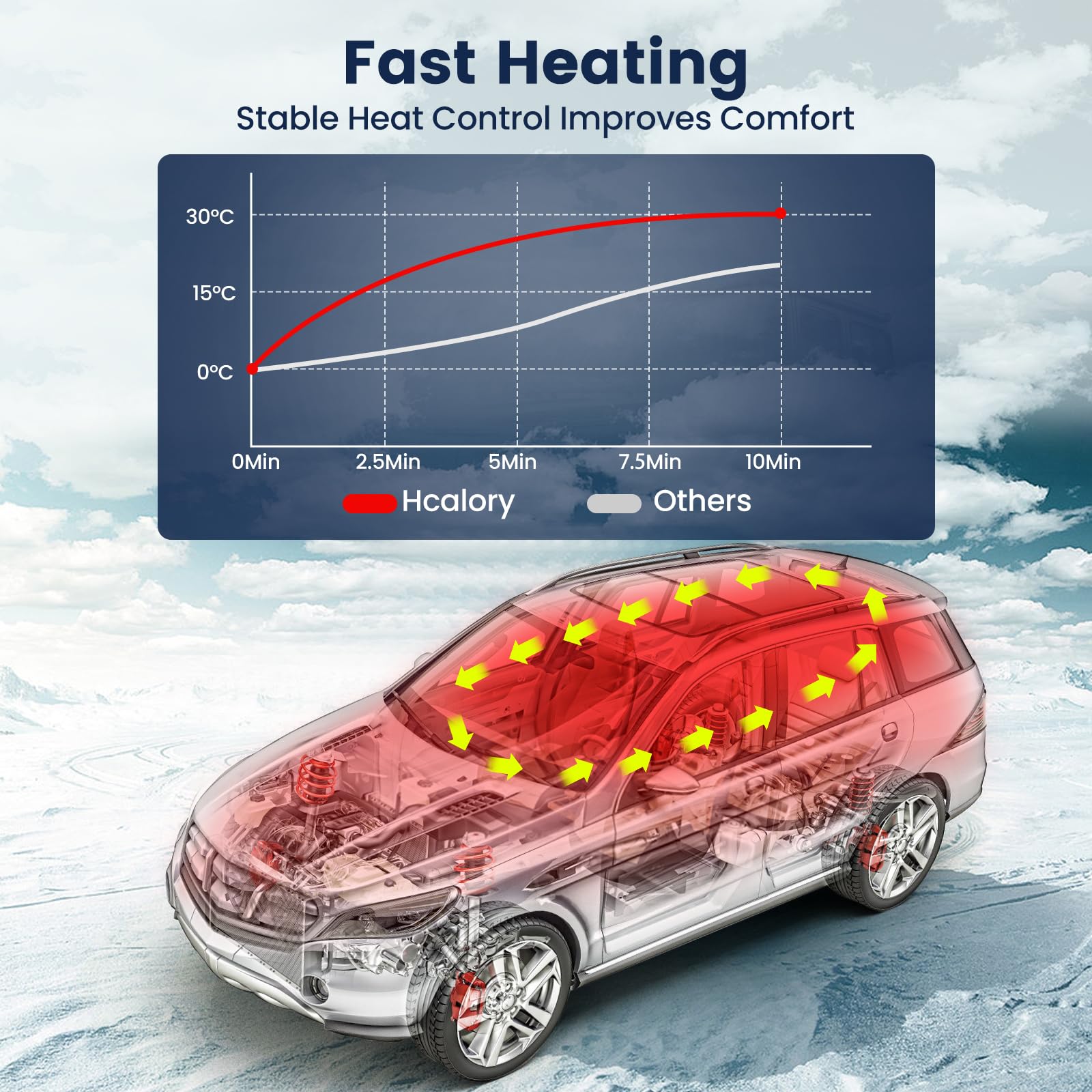 Hcalory 12V Portable Diesel Air Heater, 5Kw All-In-One Diesel Parking Heater, Parking Bunk Heater With Remote Control, And Lcd Monitor For Car Trucks Boat Bus Rv Motor-Homes And Camper