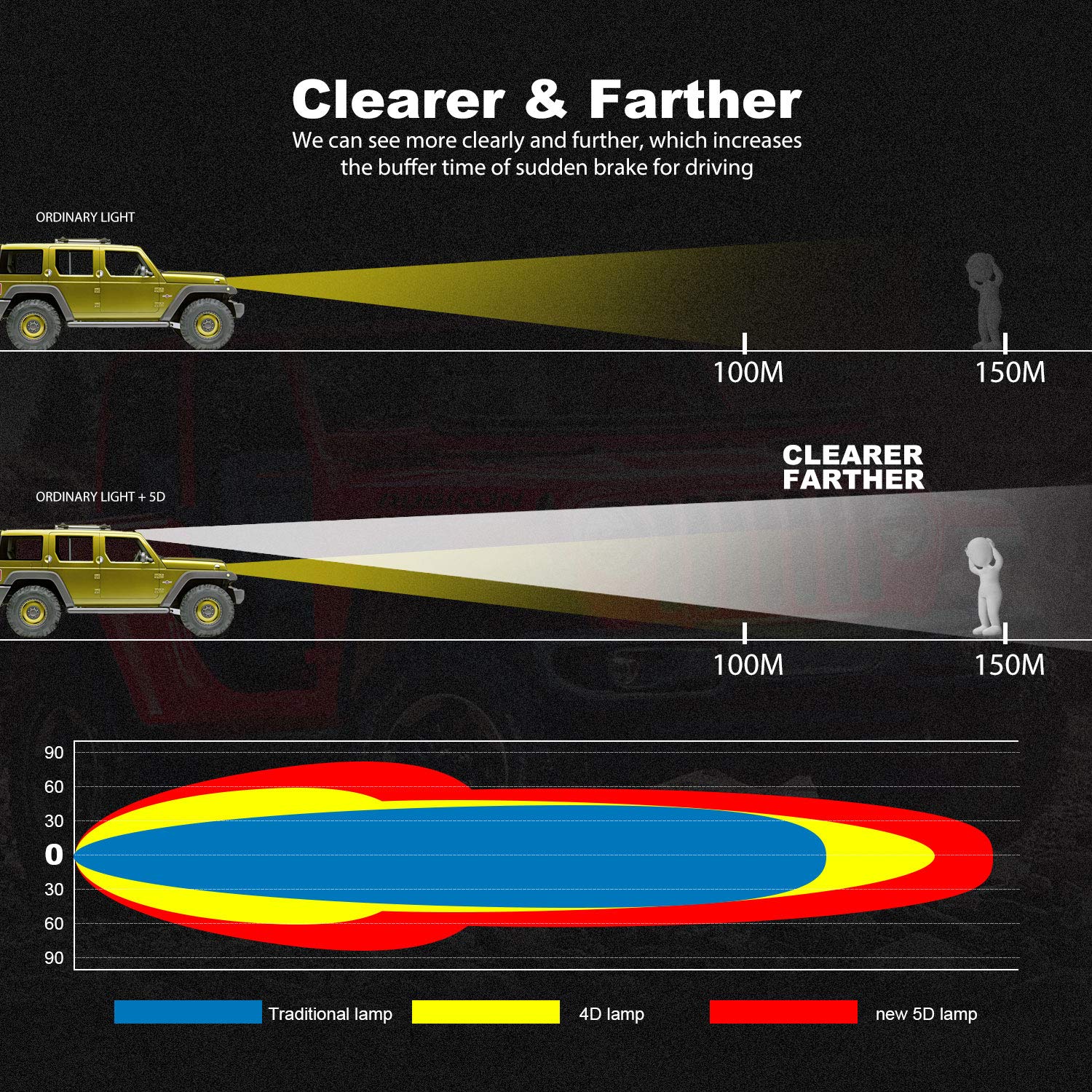 32'' Led Light Bar Curved Terrain Vision Triple Row 672W Flood Spot Combo Beam Off Road Lights 2Pc 4Inch 60W Driving Fog Lights