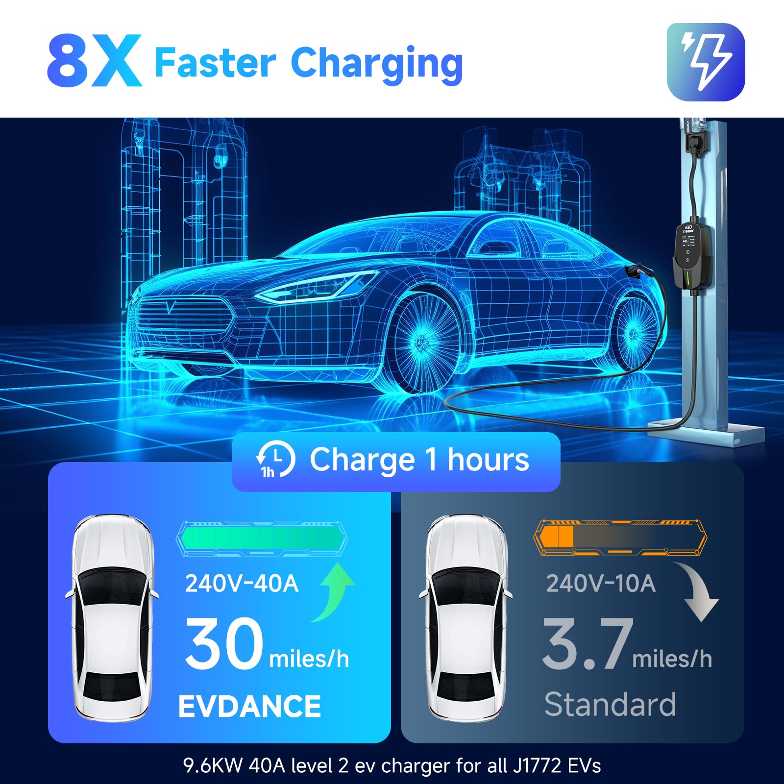 EVDANCE Level 2 EV Charger 40Amp, 240V 9.6KW Portable Electric Vehicle Charging Stations with NEMA 14-50P, 25FT Cable Adjustable