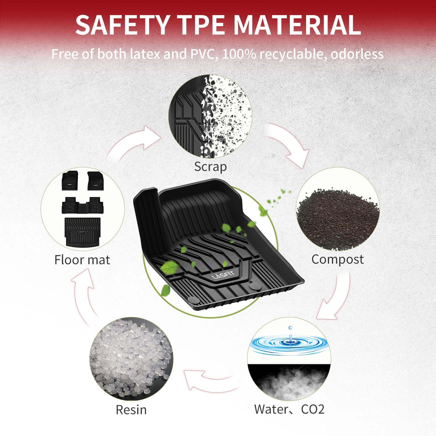 Lasfit Floor Mats & Cargo Mat Fit For Nissan Rogue 2021-2025 (Not Fit Rogue Sport), All Weather Tpe Custom Fit Easy Clean Odorle