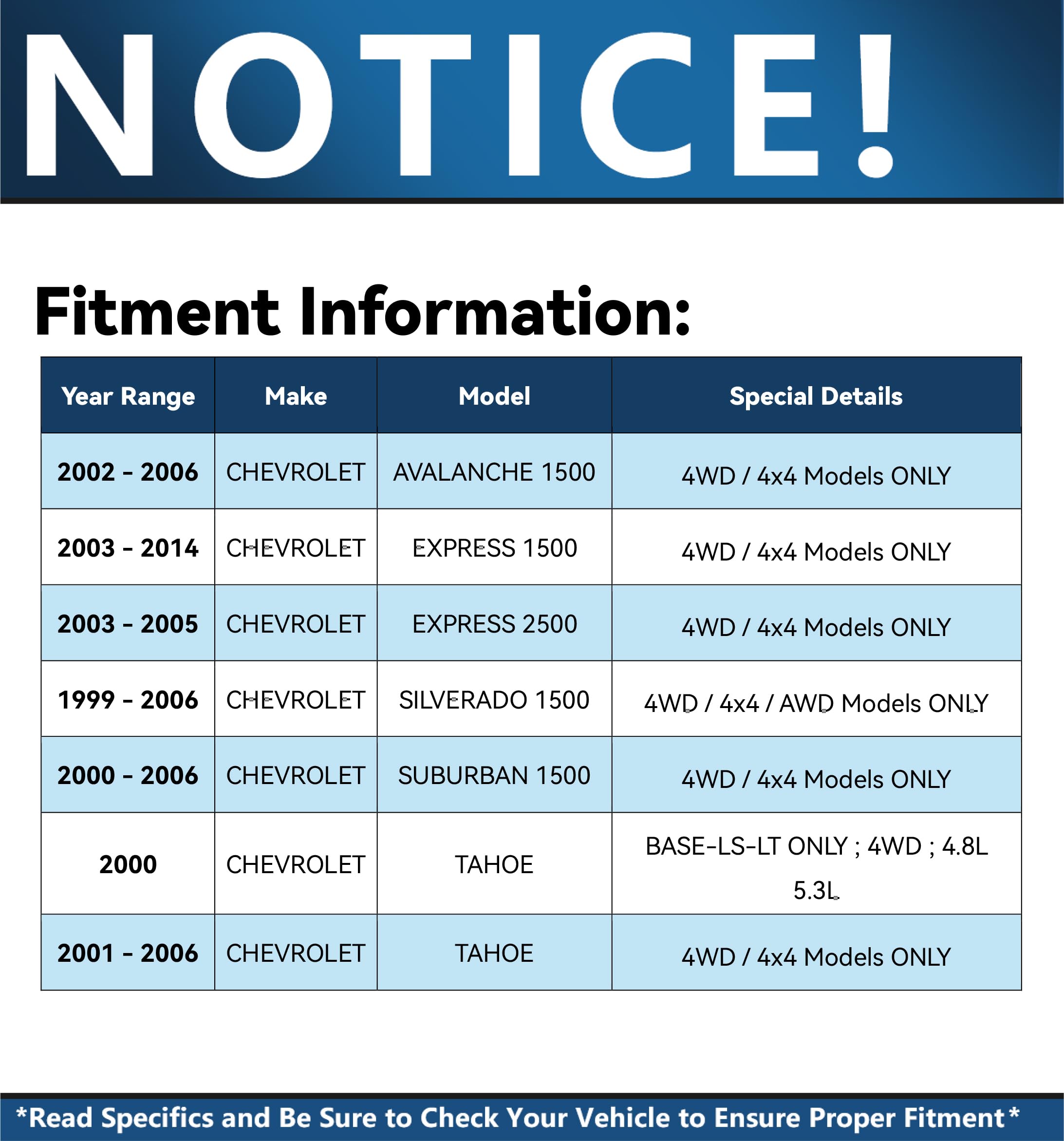 Detroit Axle - 4Wd Front Wheel Bearing Hub For Chevy Gmc Silverado Sierra Yukon Xl Avalanche Suburban 1500 Tahoe Cadillac Escala