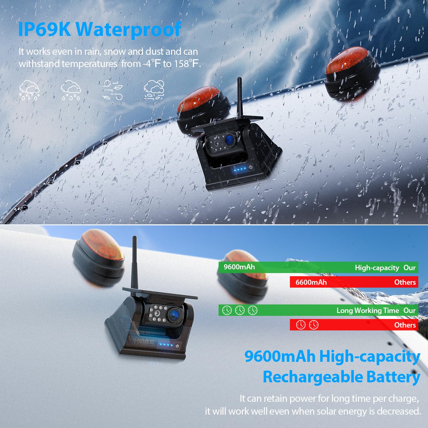 Zeroxclub Magnetic Solar Wireless Backup Camera Hd 1080P 7'' Dvr Monitor, Dual Rv Cameras Wireless System For Hitch Towing Trave