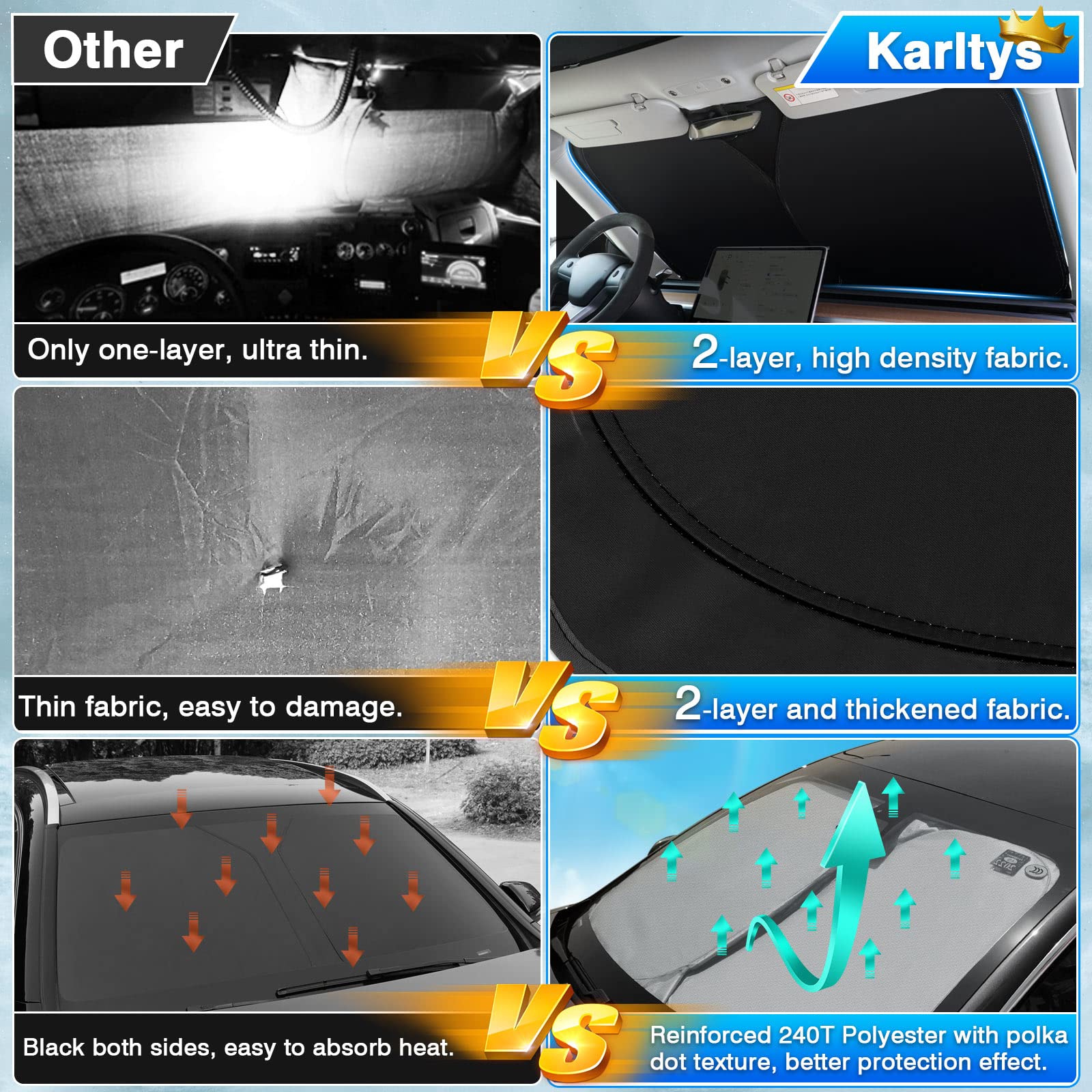 Karltys Front Windshield Sun Shade For 2017-2022 Honda Crv, Foldable Window Sunshade Cover Custom Fit Cr-V, 240T Thickened Sun S