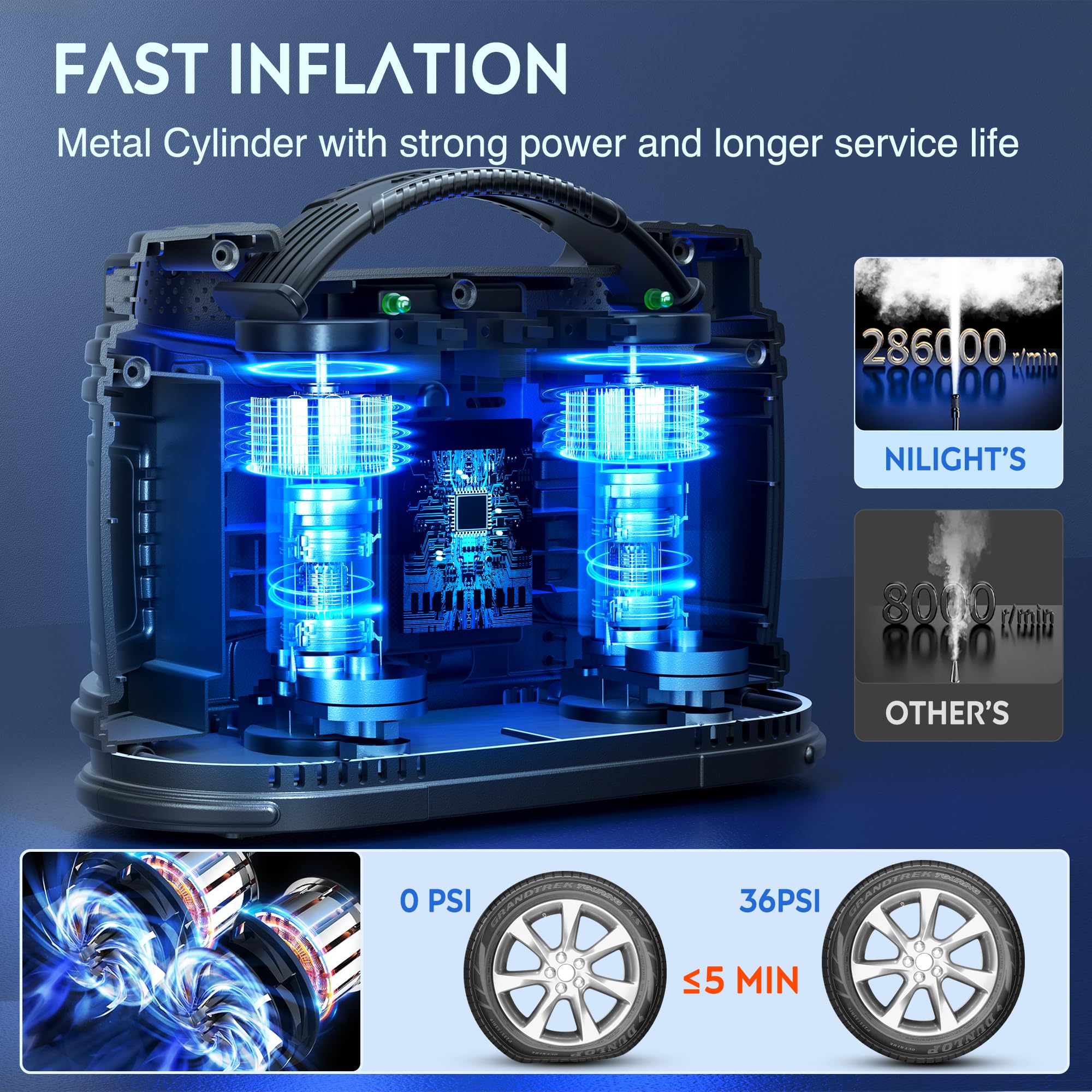 Nilight Tire Inflator Portable Air Compressor Dual Power For Car 12V Dc And Home 110V Ac Tire Pump W/Tire Pressure Gauge Fast In