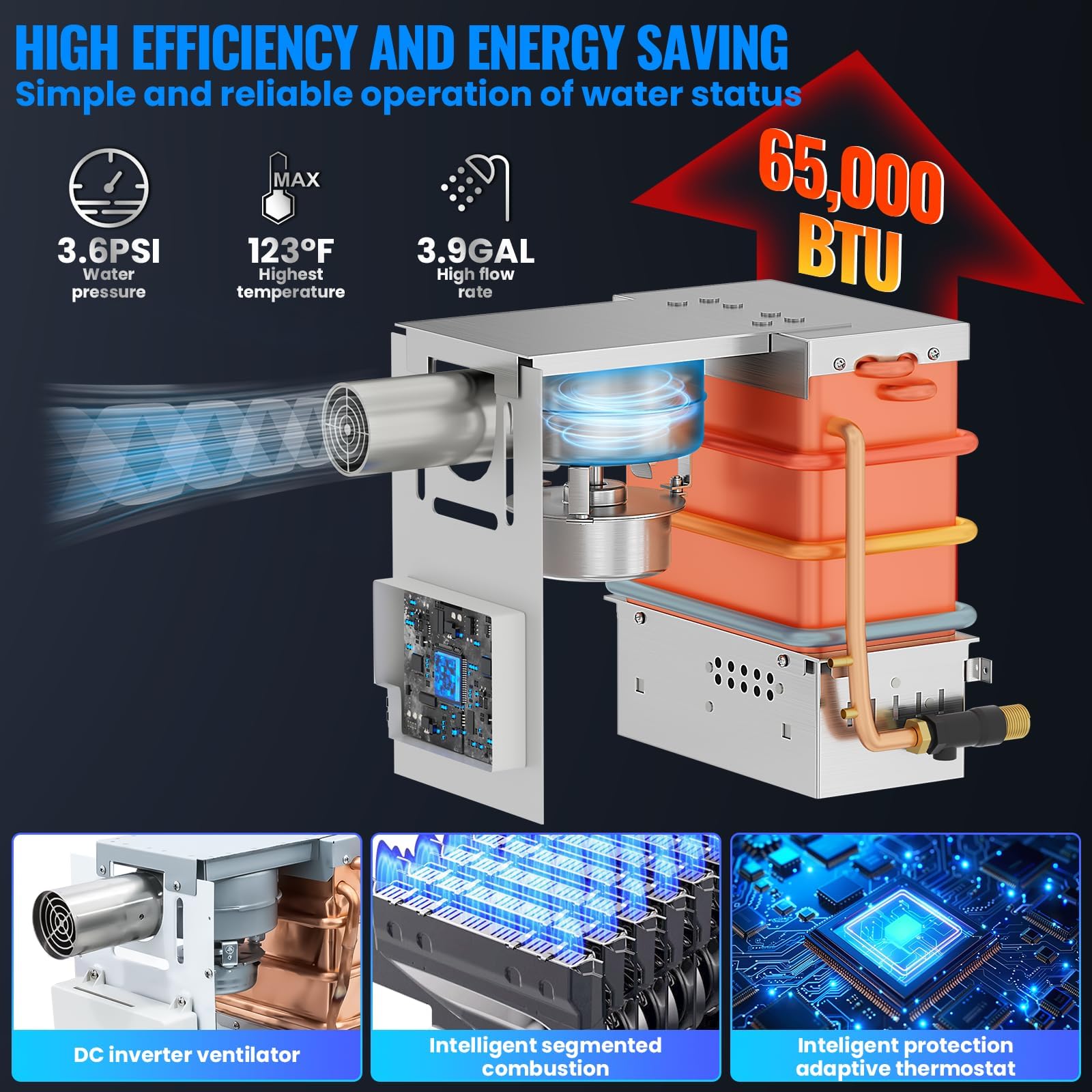 RV Tankless Water Heater,65000 BTU,3.9 GPM High Efficiency RV Constant Propane Tankless Water Heater, DC 12V Power, Multi-Protec