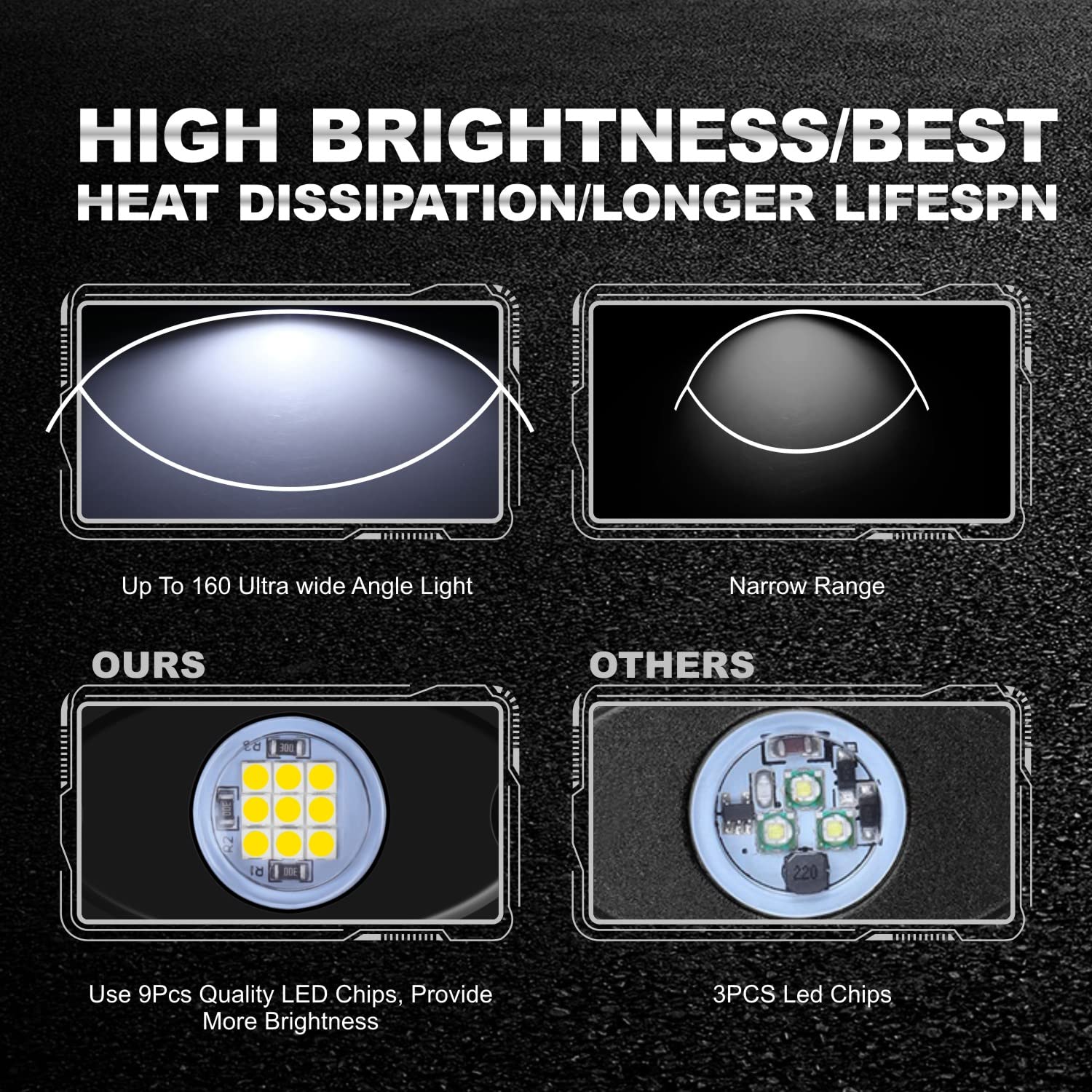 Ly8 Led Rock Lights 8 Pods White For Truck Atv Utv Suv Motorcycle Car Boat Shockproof Waterproof Underbody Glow Neon Trail Rig Fender Lighting