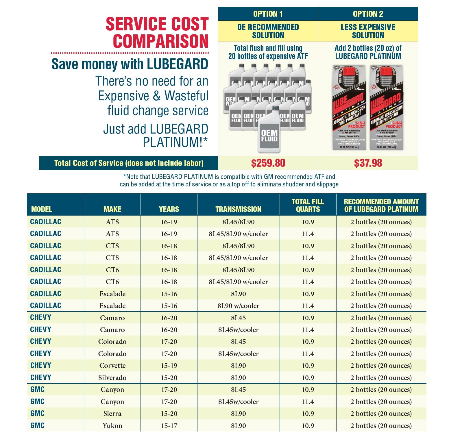 Lubegard 63016 Platinum Universal Atf Protectant, 15 Oz.
