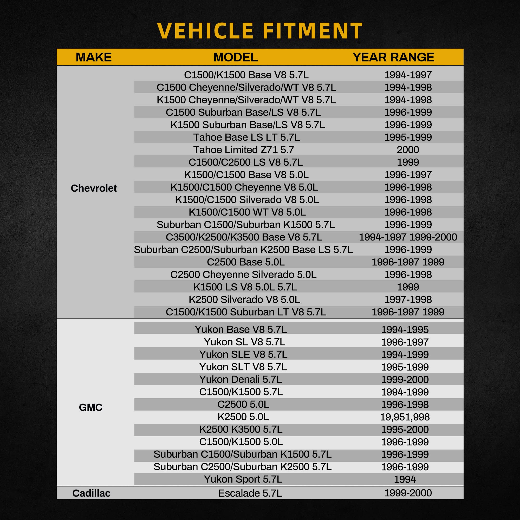 Dwvo Radiator Compatible With Chevy Gmc Suburban Yukon Tahoe Pickup Escalade C1500 C2500 C3500 K1500 K2500 K3500 5.0L 5.7L V8 A/