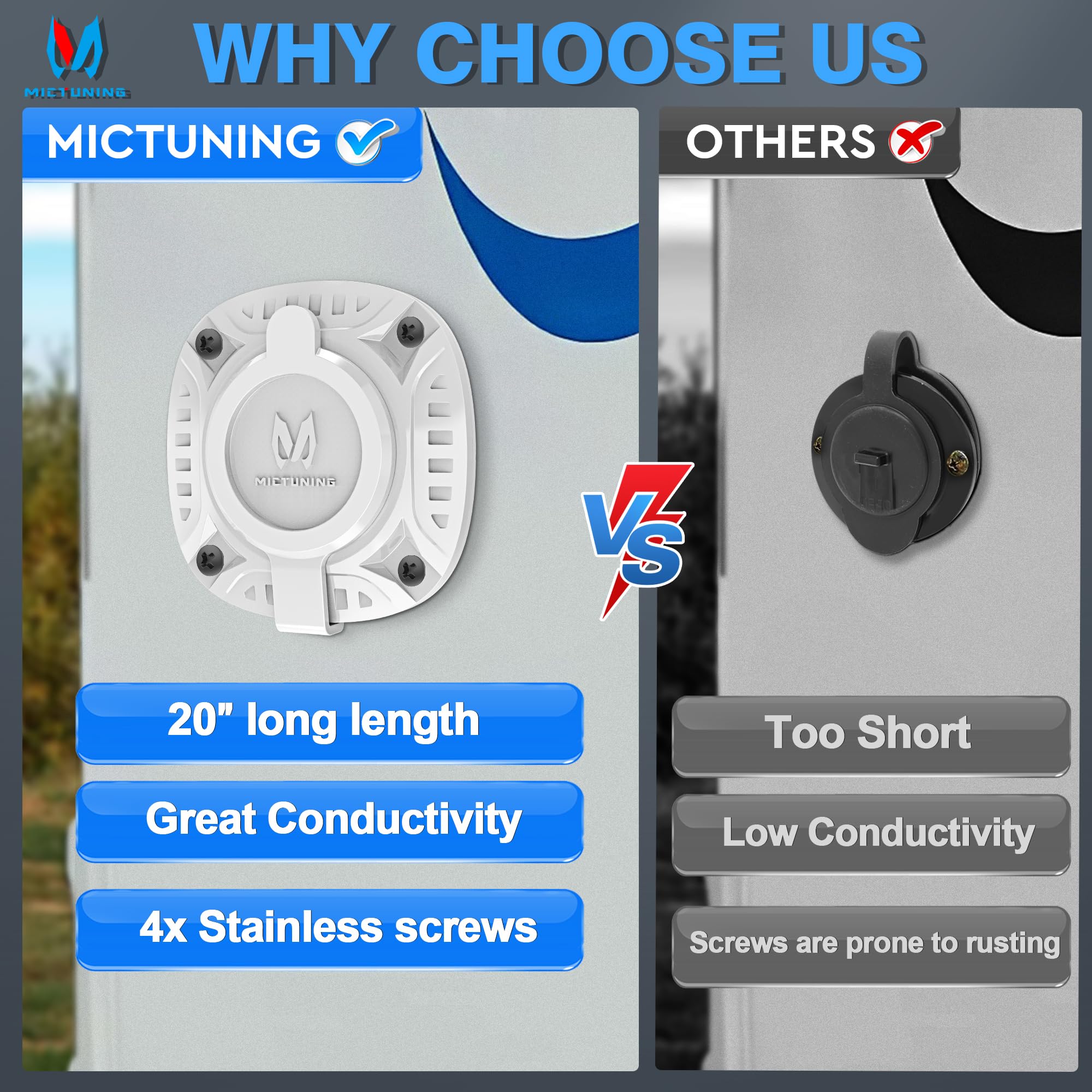 Mictuning 15Amp 125V Ac Port Plug With 20'' Integrated Heavy Duty Extension Cord And Water-Resistant Cap - White