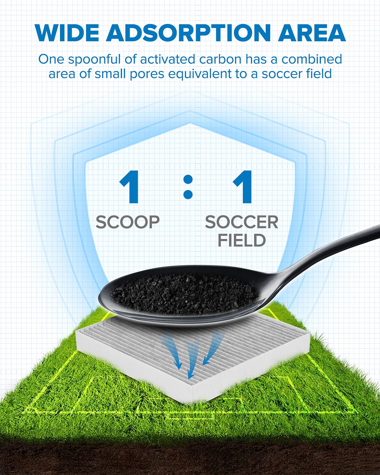 Philtop Cabin Air Filter, Pack Of 2 Replacement For Cf10134, Cp134, Be-134, Accord, Civic, Odyssey, Cr-V, Pilot, Mdx, Tsx, Ridgeline, Rdx, Includes Activated Carbon