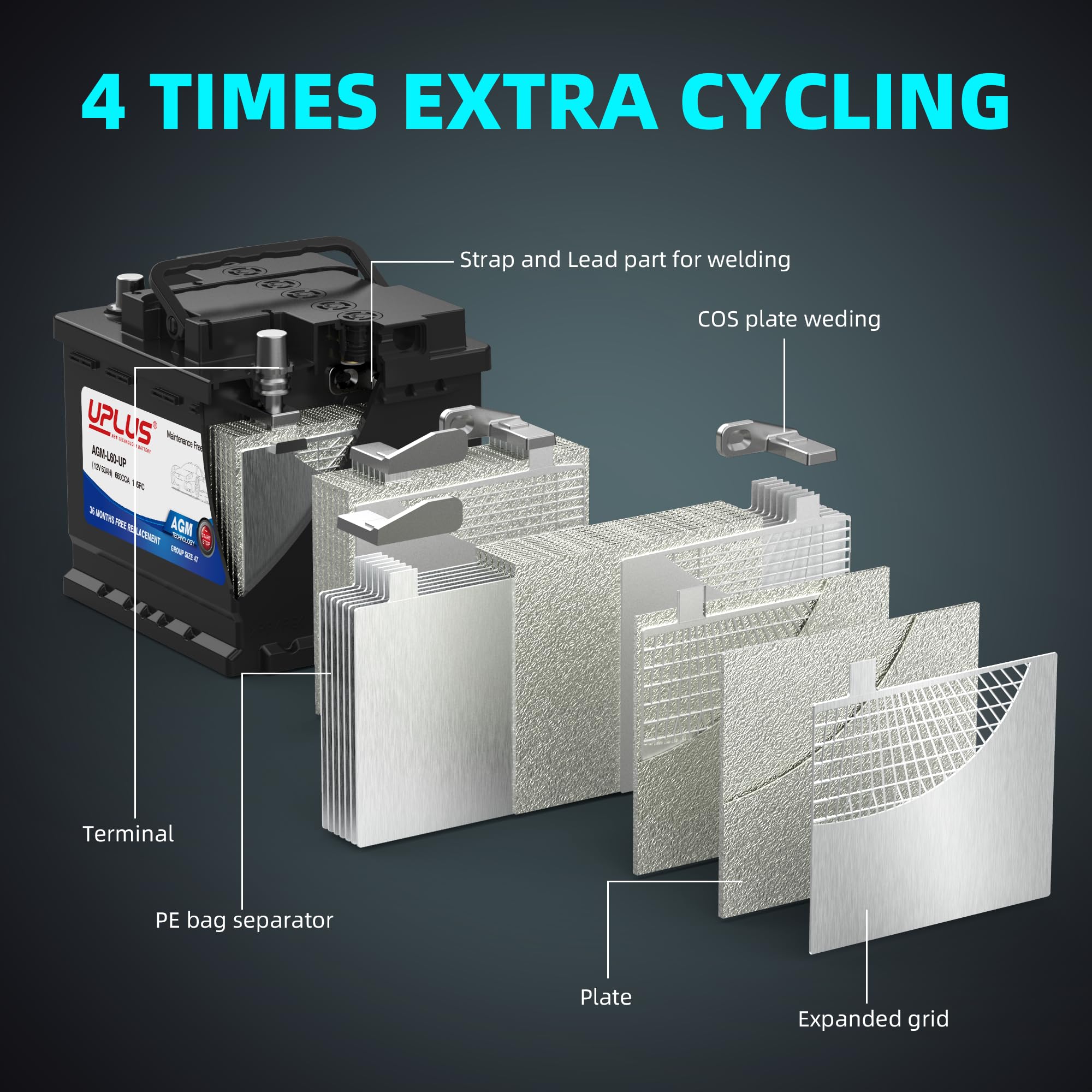 Uplus Bci Group 47 Car Battery, Agm-L60-Up Maintenance Free 12V 60Ah Premium Agm Batteries H5 L2 Automotive Battery, 660Cca, 105