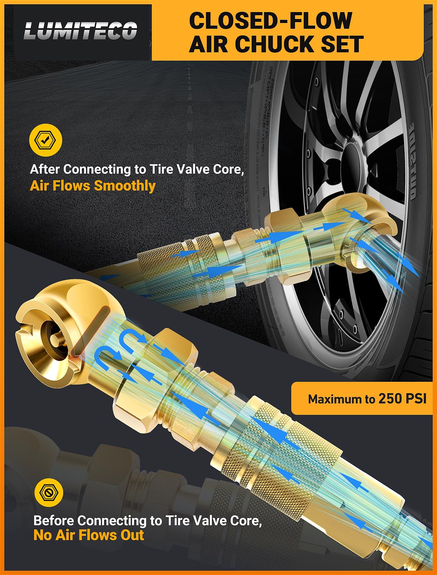 LUMITECO 2 Pack Heavy Duty Air Chuck Set-1/4 Inch Female NPT Closed Ball tire Chuck, Dual Head Air Chuck and Standard Male Quick