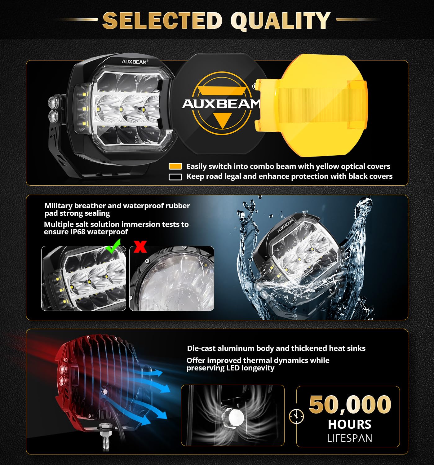 Auxbeam Xp-Ultra Series 5 Inch Offroad Pod Lights, 270 Side Shooter, Amber Drl & Turn Signal, 174W 20400Lm Spot Flood Combo, Dri