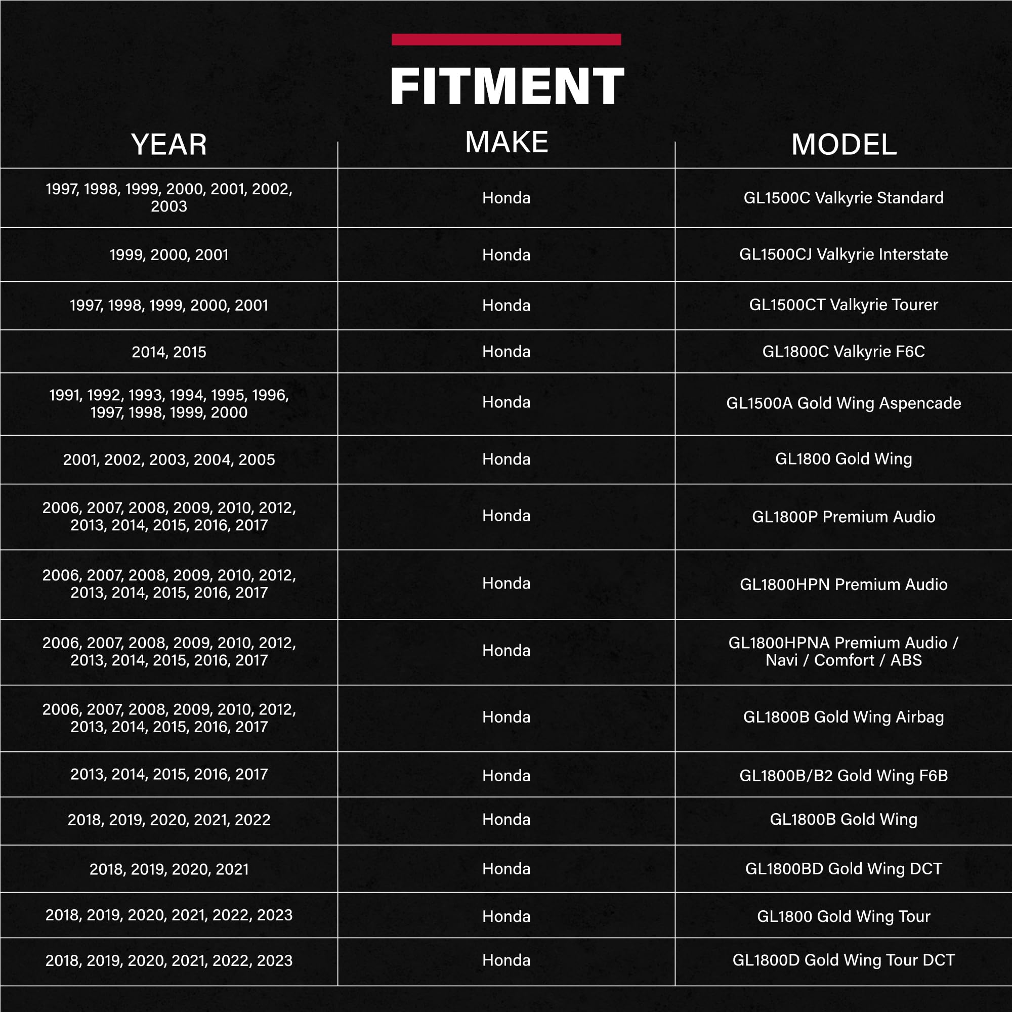 Show Chrome Replacement Black Grommets Honda 52-691