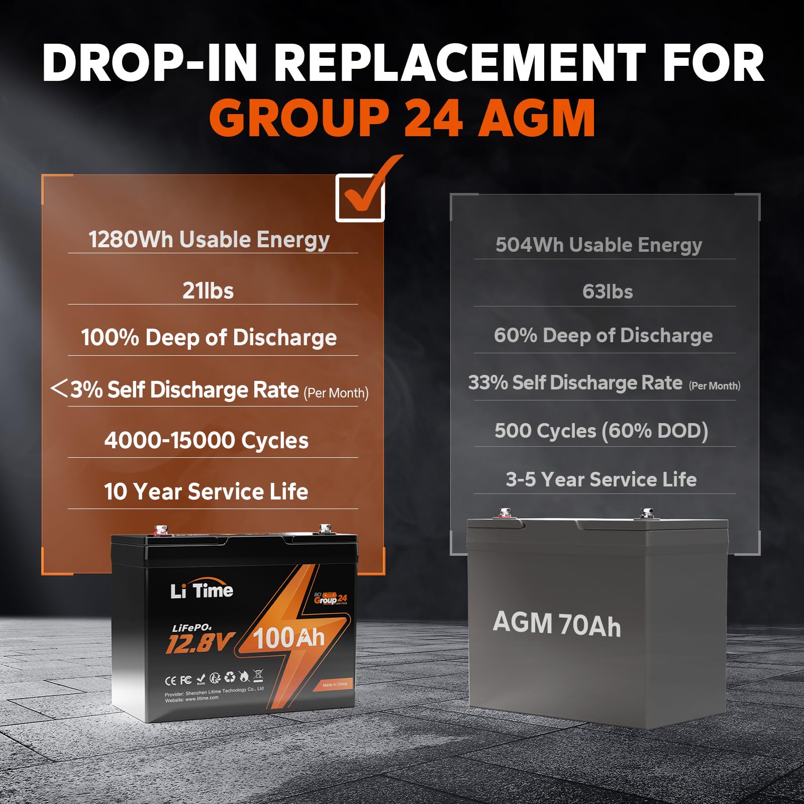 Litime 12V 100Ah Bci Group 24 Lifepo4 Battery, 100A Bms Rechargeable Lithium Battery With Up To 15000 Cycles, 1.28Kwh -Higher Energy Density, Perfect For Rvs, Van, Trailer, Motorhome And Boats