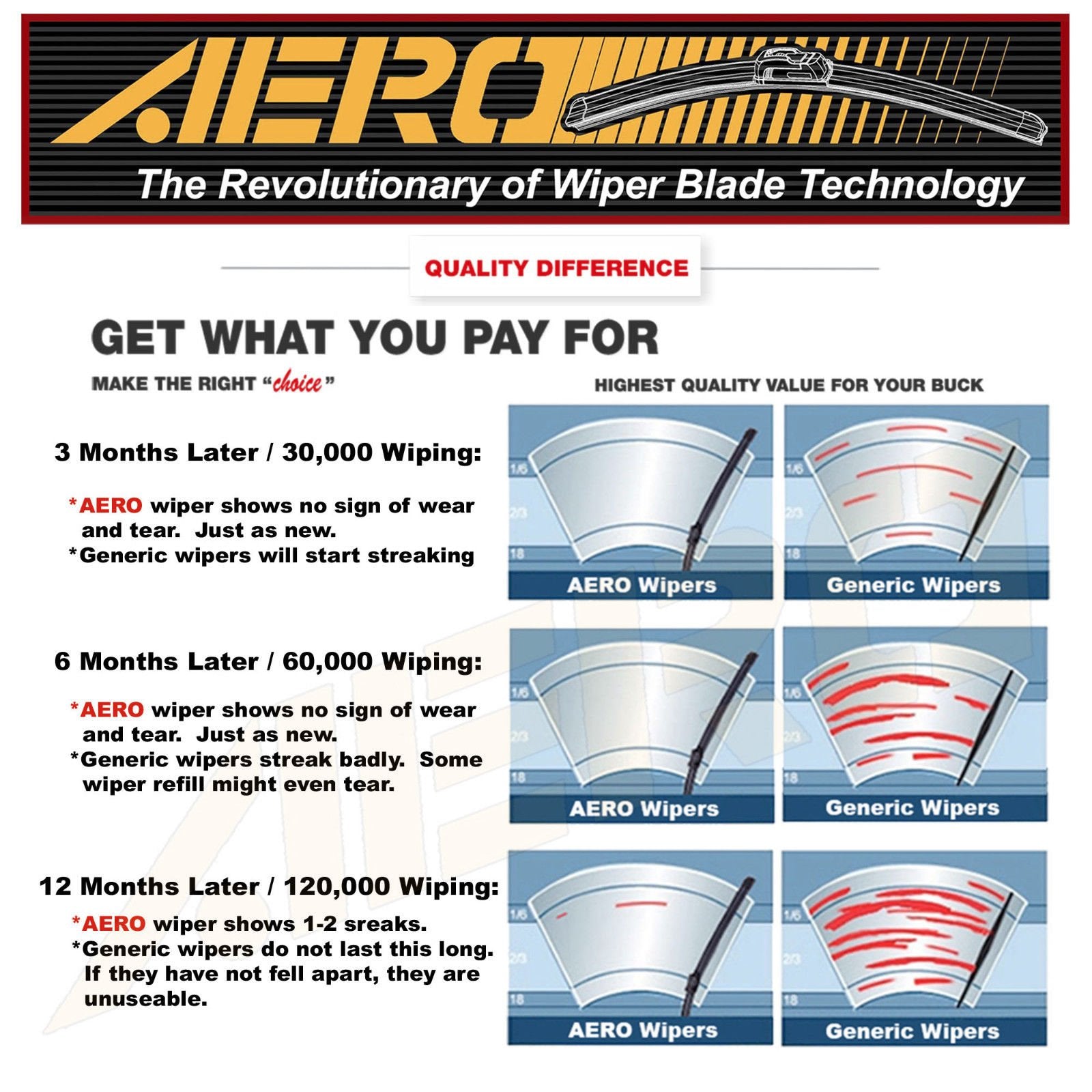 Aero Avenger Premium All-Season Beam Windshield Wiper Blades Oem Replacement For Volvo 26''+20'' (Set Of 2)