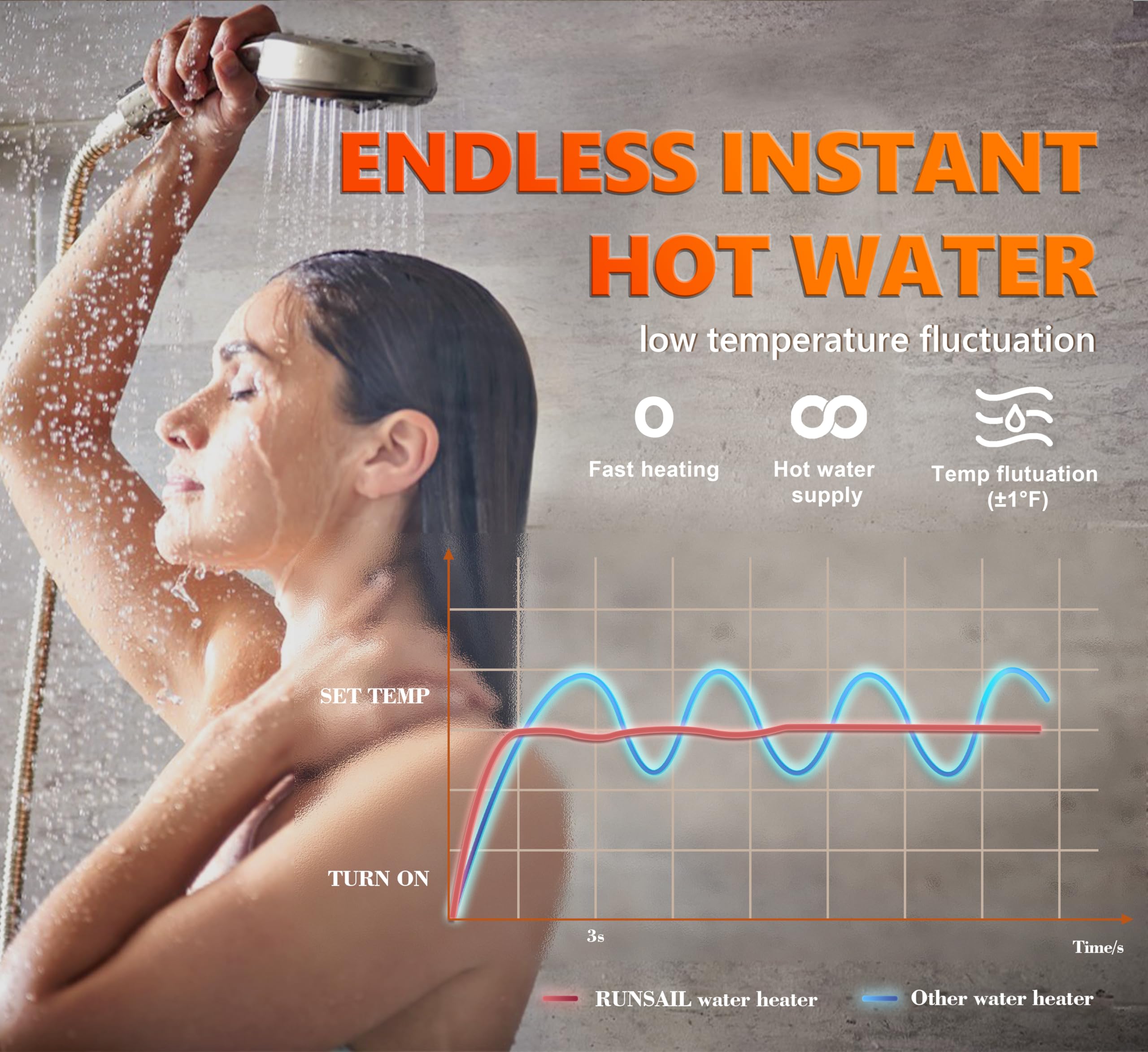 RUNSAIL RV Water Heater 65,000 BTU,Max 3.96 GPM, 15 x 15 Inches Black Door, Build-in Pressure Relief Valve with Remote Controlle